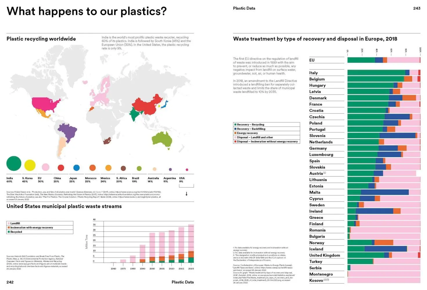 Bild: 9783945852477 | Plastic: Remaking Our World | Mateo Kries (u. a.) | Taschenbuch | 2022