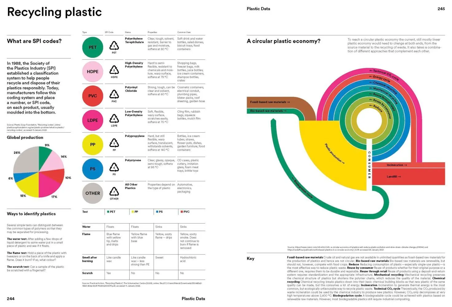 Bild: 9783945852477 | Plastic: Remaking Our World | Mateo Kries (u. a.) | Taschenbuch | 2022