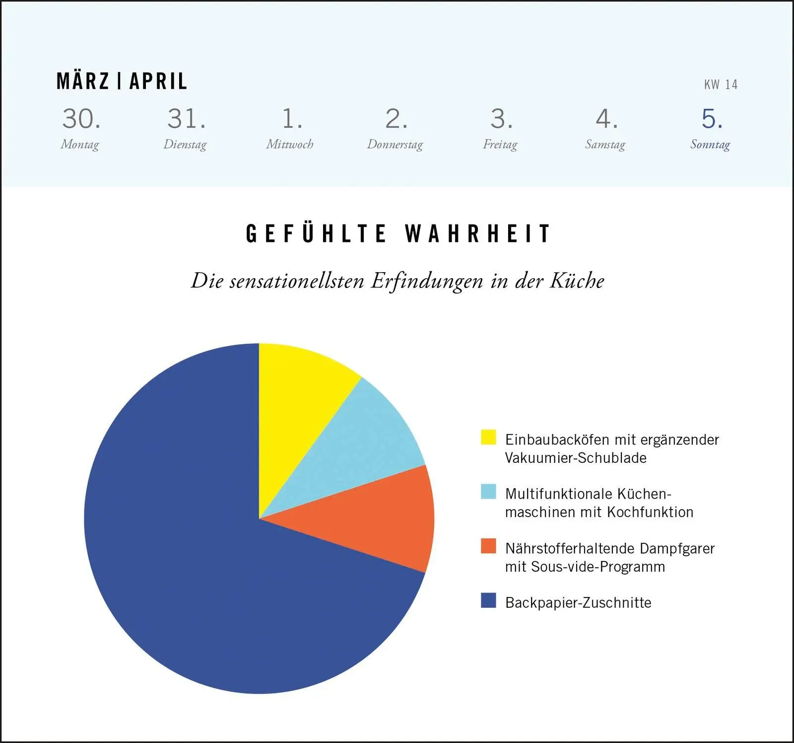 Bild: 4260308345777 | Postkartenkalender 2026: Gefühlte Wahrheit | Magazin | Kalender | 2026