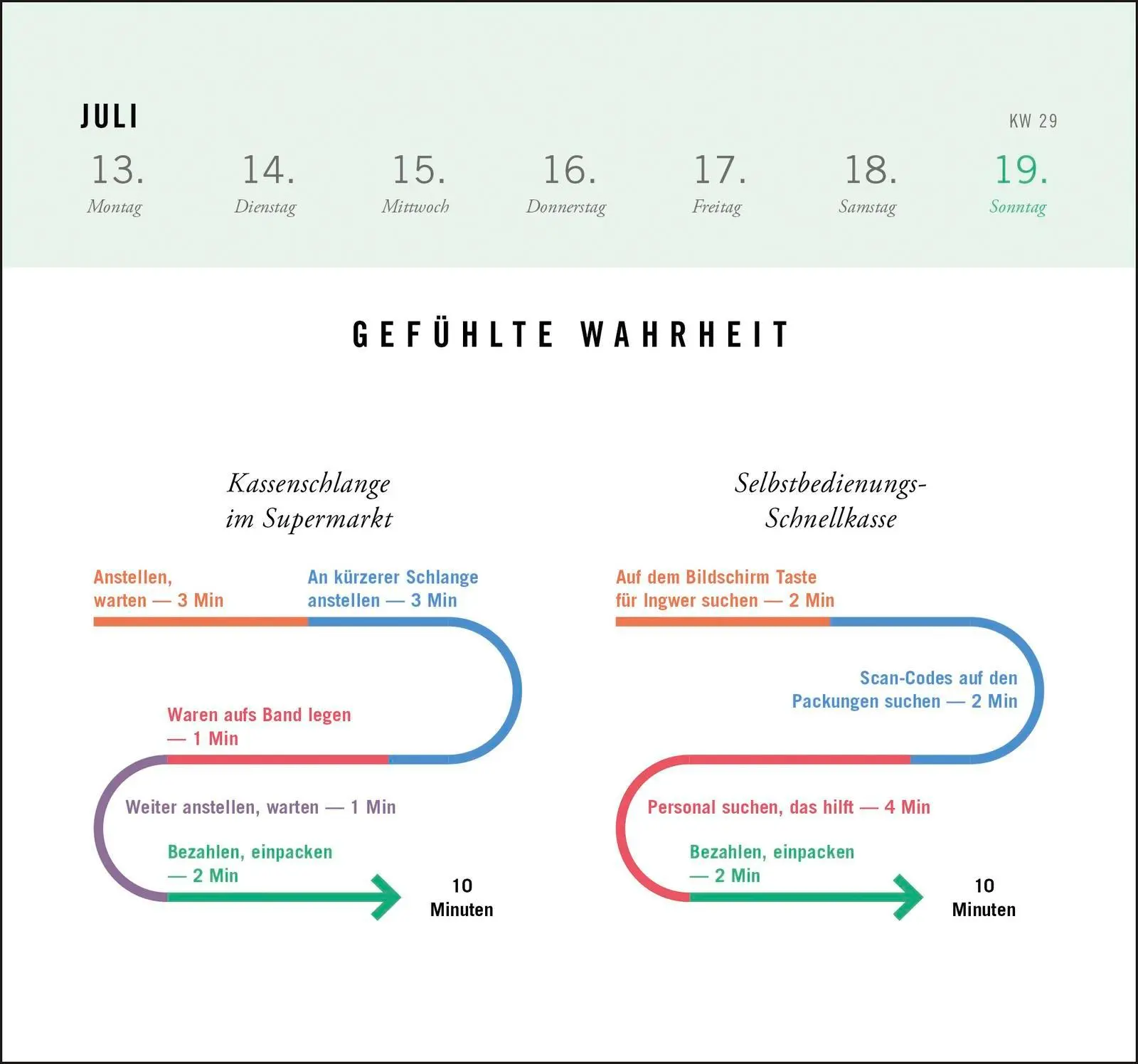 Bild: 4260308345777 | Postkartenkalender 2026: Gefühlte Wahrheit | Magazin | Kalender | 2026