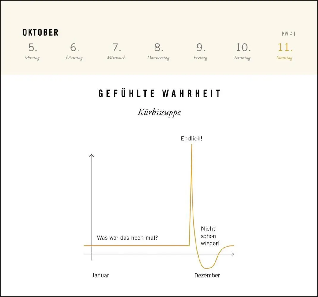 Bild: 4260308345777 | Postkartenkalender 2026: Gefühlte Wahrheit | Magazin | Kalender | 2026