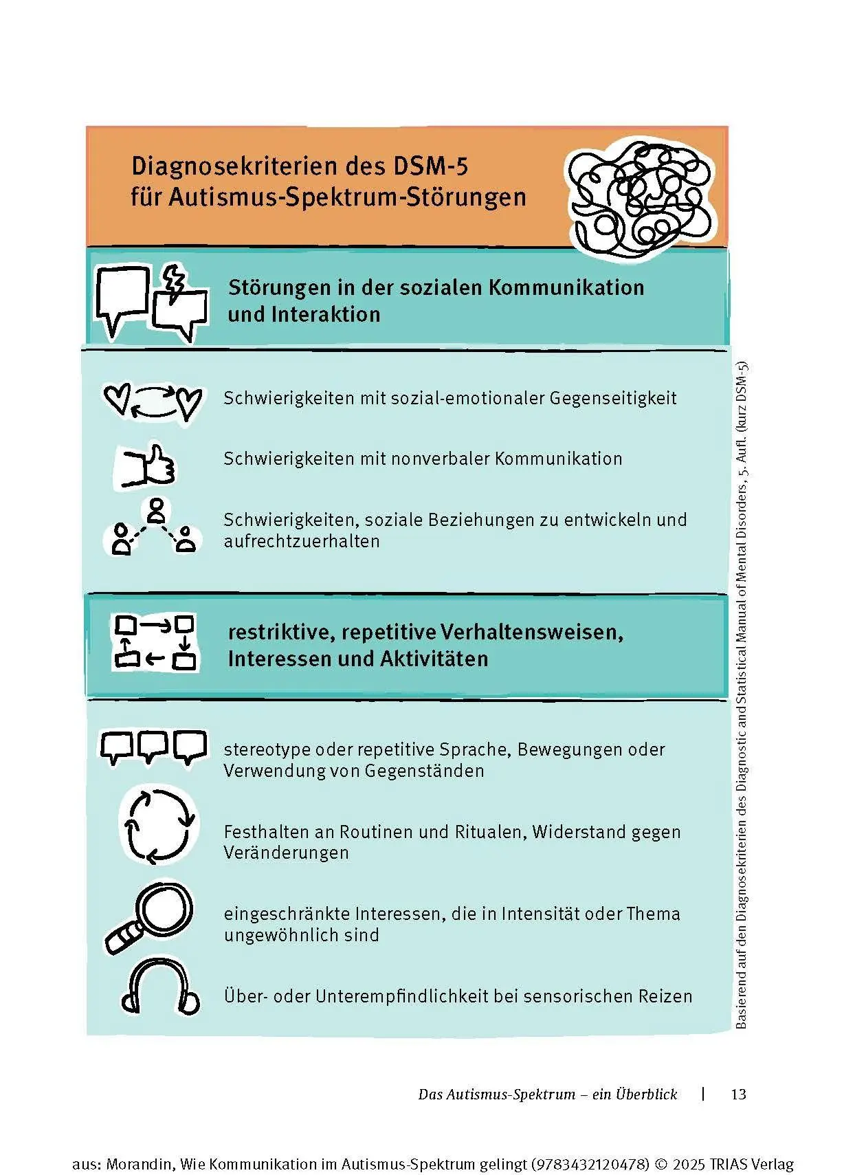 Bild: 9783432120478 | Wie Kommunikation im Autismus-Spektrum gelingt | Anika Morandin | Buch