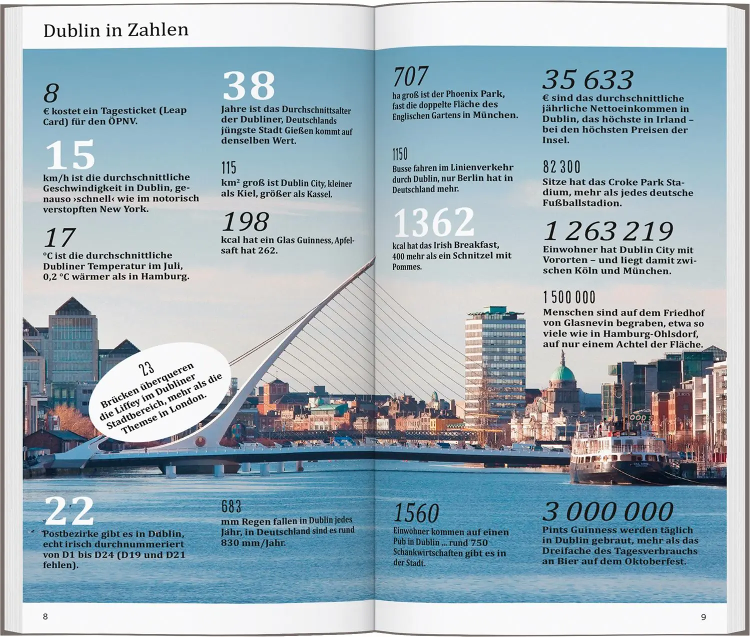 Bild: 9783616000978 | DUMONT direkt Reiseführer Dublin | Mit großem Cityplan | Bernd Biege