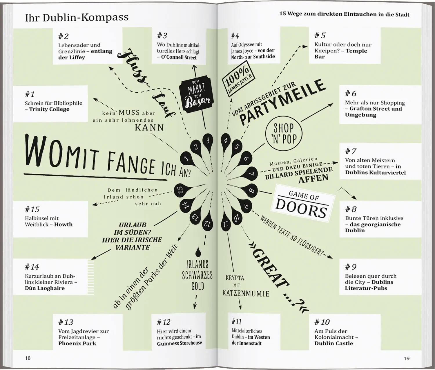Bild: 9783616000978 | DUMONT direkt Reiseführer Dublin | Mit großem Cityplan | Bernd Biege