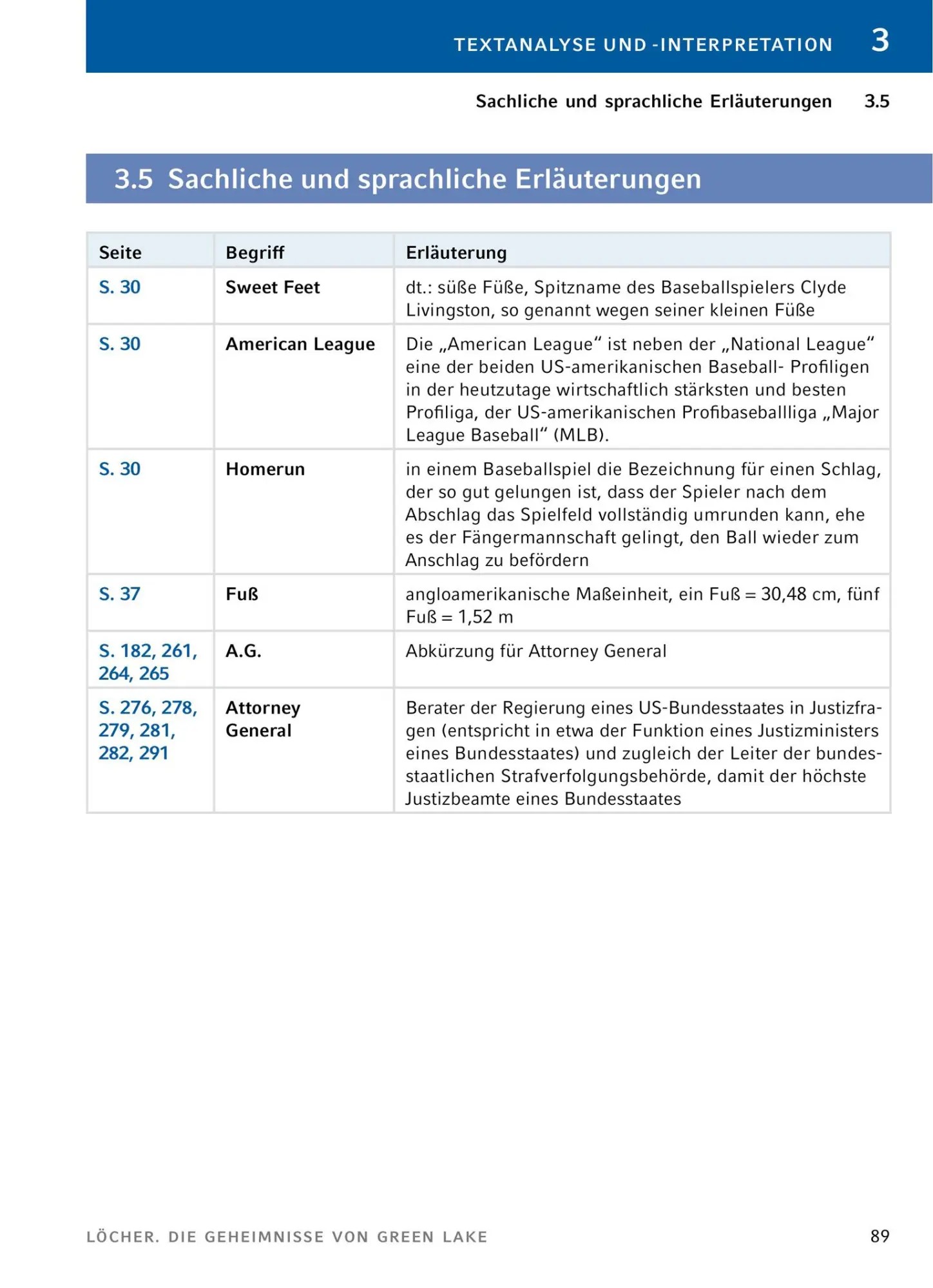 Bild: 9783804431478 | Löcher - Textanalyse und Interpretation | Louis Sachar | Taschenbuch