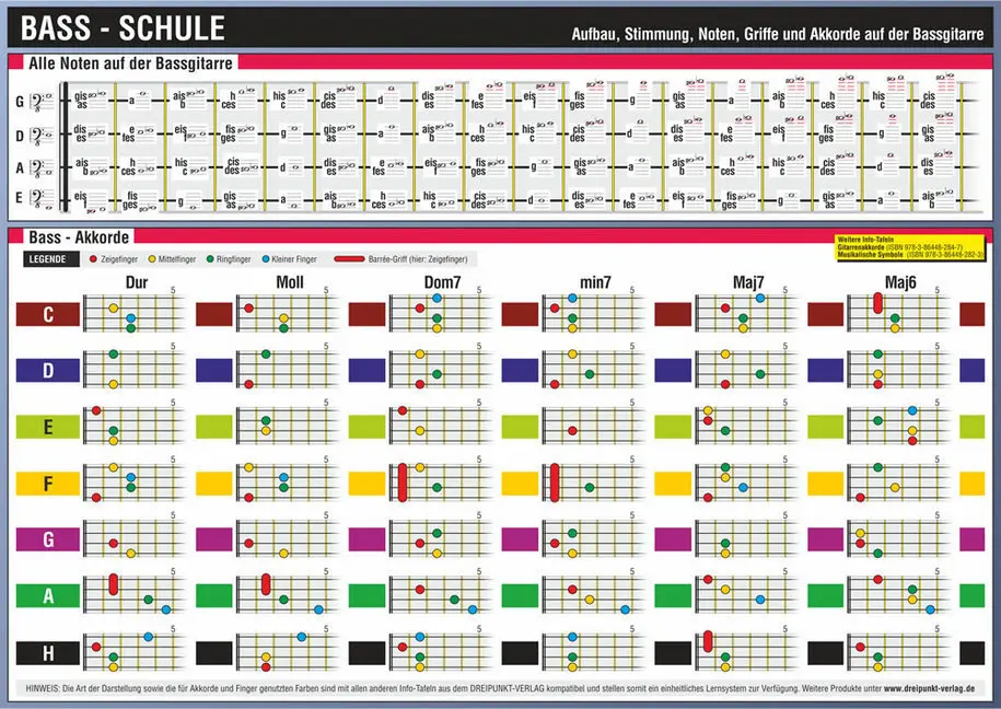 Bild: 9783864482878 | Bass-Schule, Infotafel | Michael Schulze | Schaubild (Folie) | 2 S.