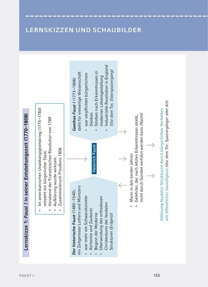 Bild: 9783129303078 | Faust I von Johann Wolfgang von Goethe - Textanalyse und...