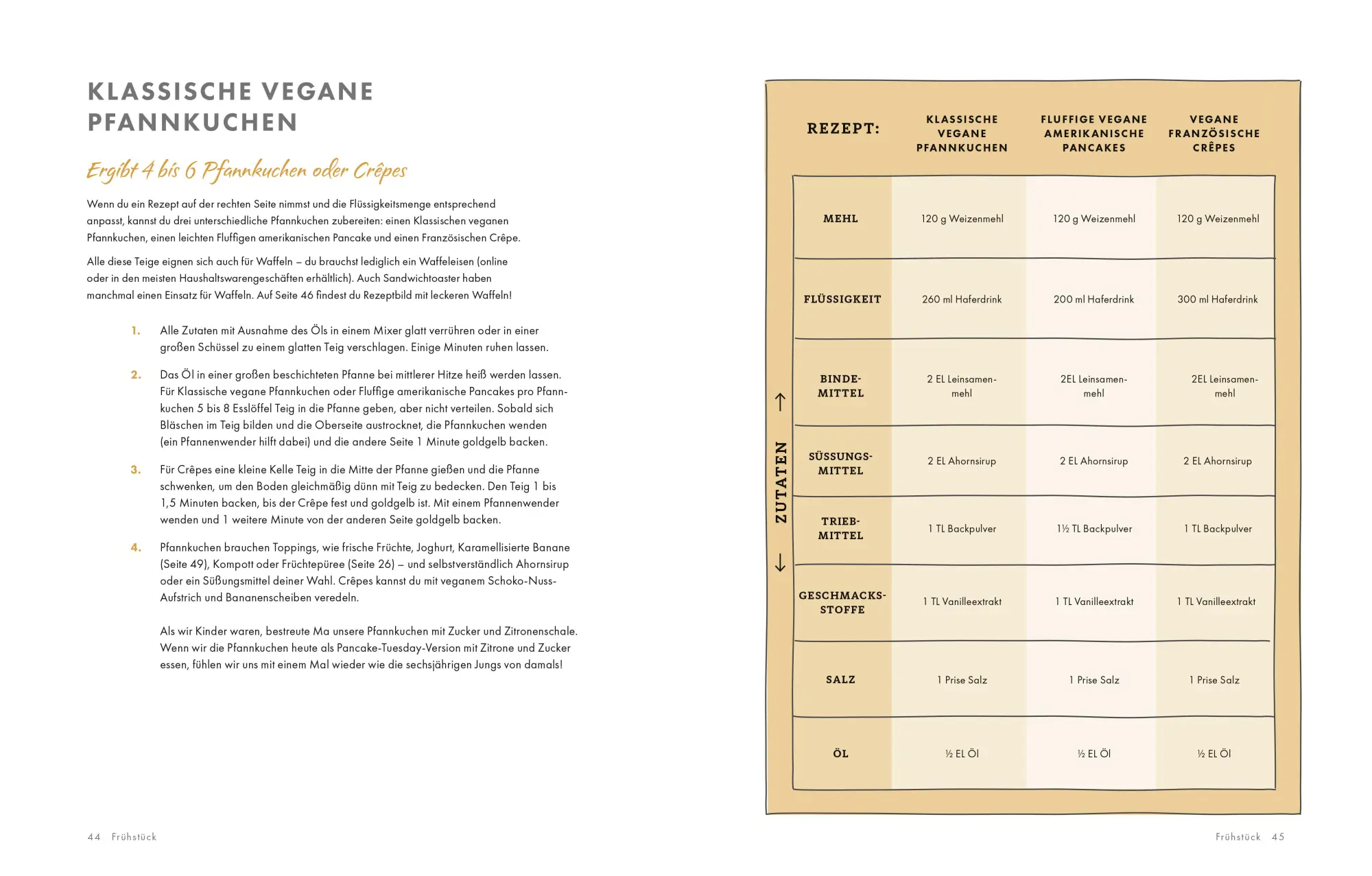 Bild: 9783965843578 | Vegan Cooking for Everyone | Mit über 200 Rezeptvarianten | Buch