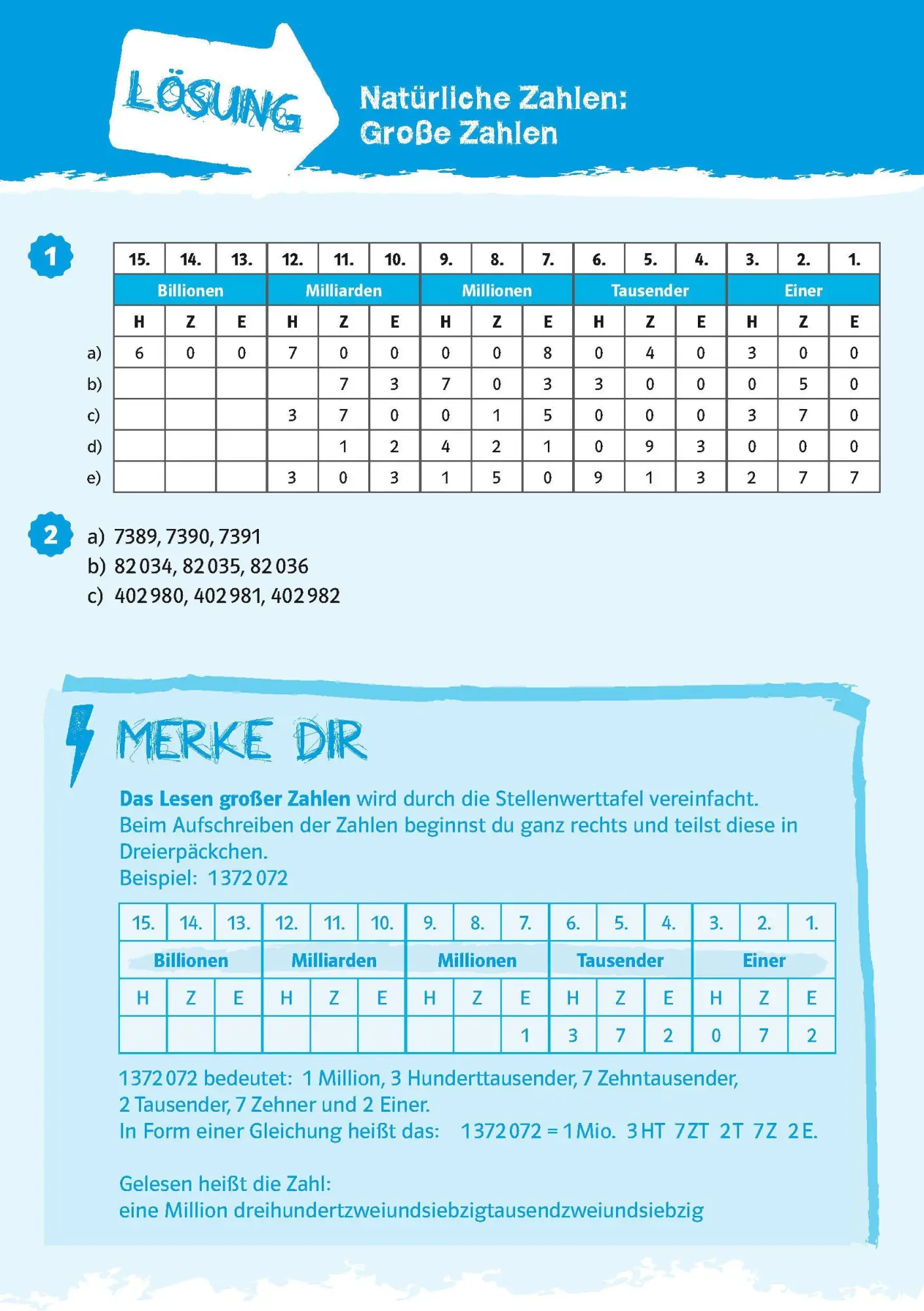 Bild: 9783125625778 | PONS Blitztraining Mathematik 5. Klasse | Taschenbuch | 96 S. | 2019