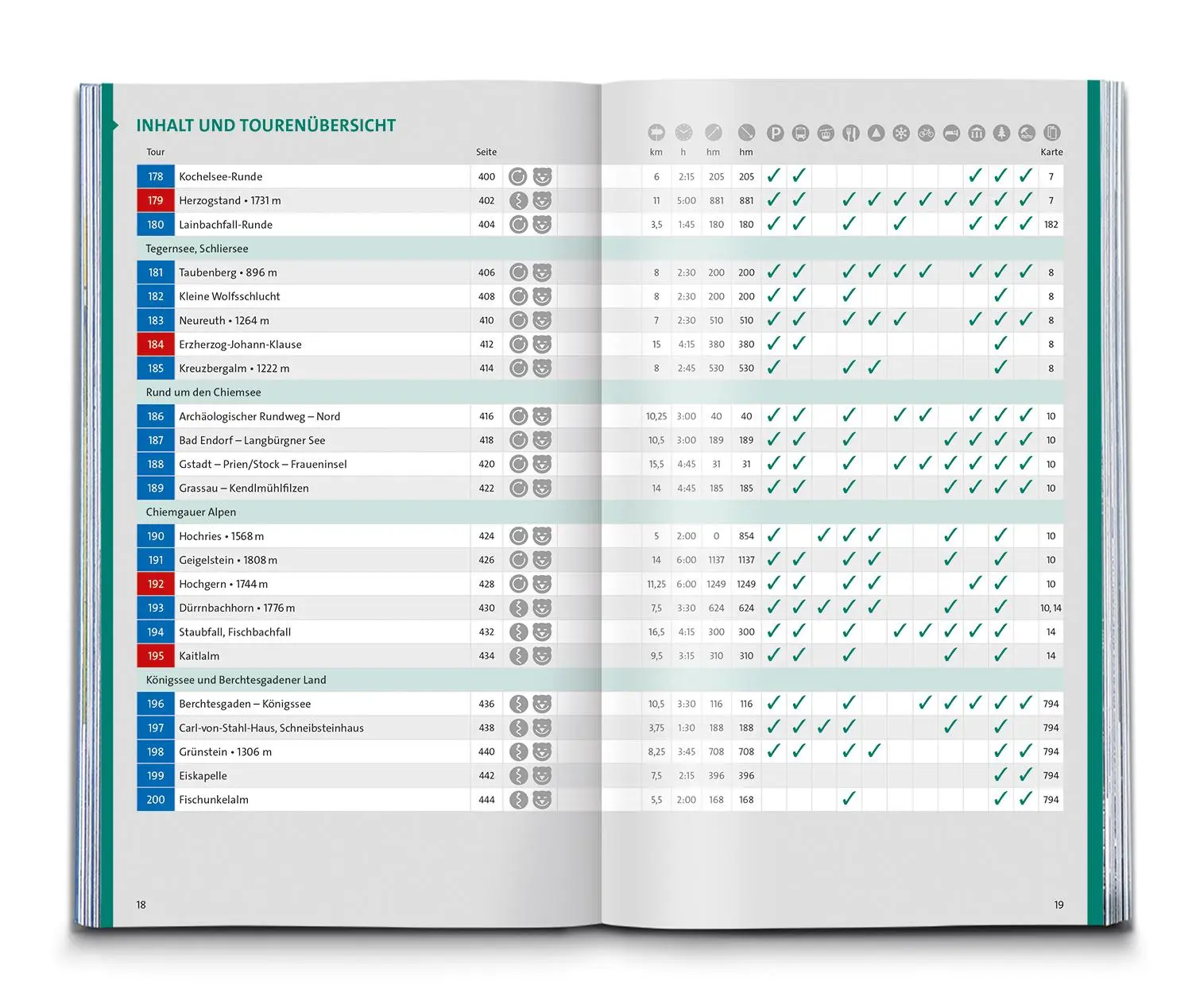 Bild: 9783990446478 | KOMPASS Wanderlust Familienzeit | Kompass-Karten Gmbh | Taschenbuch