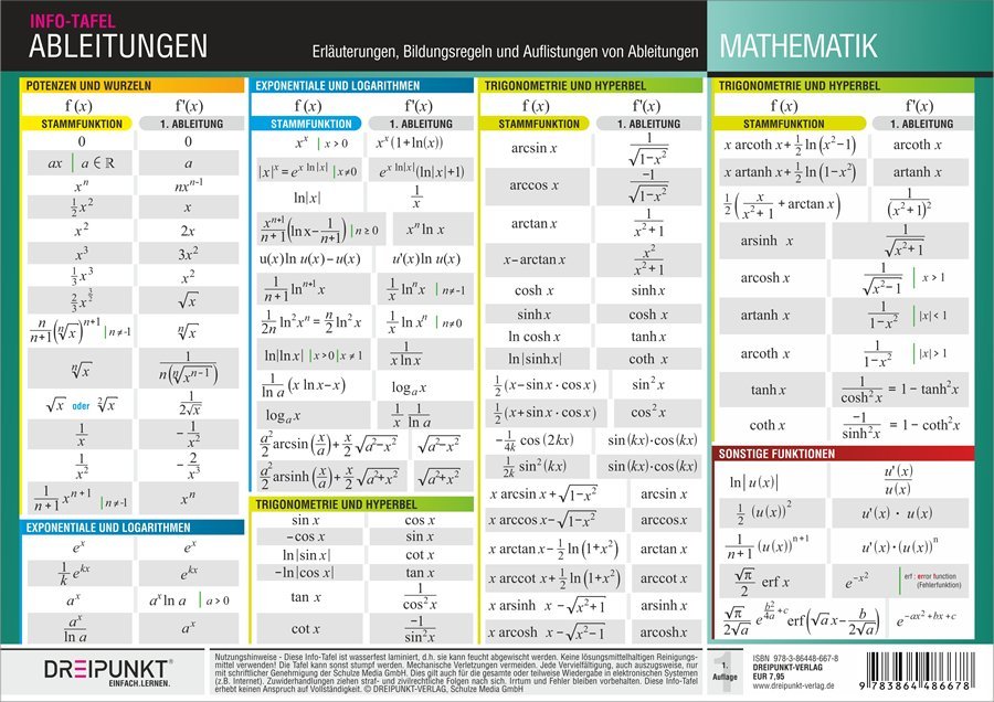 Cover: 9783864486678 | Info-Tafel Ableitungen | Michael Schulze | Box | 2 S. | Deutsch | 2018