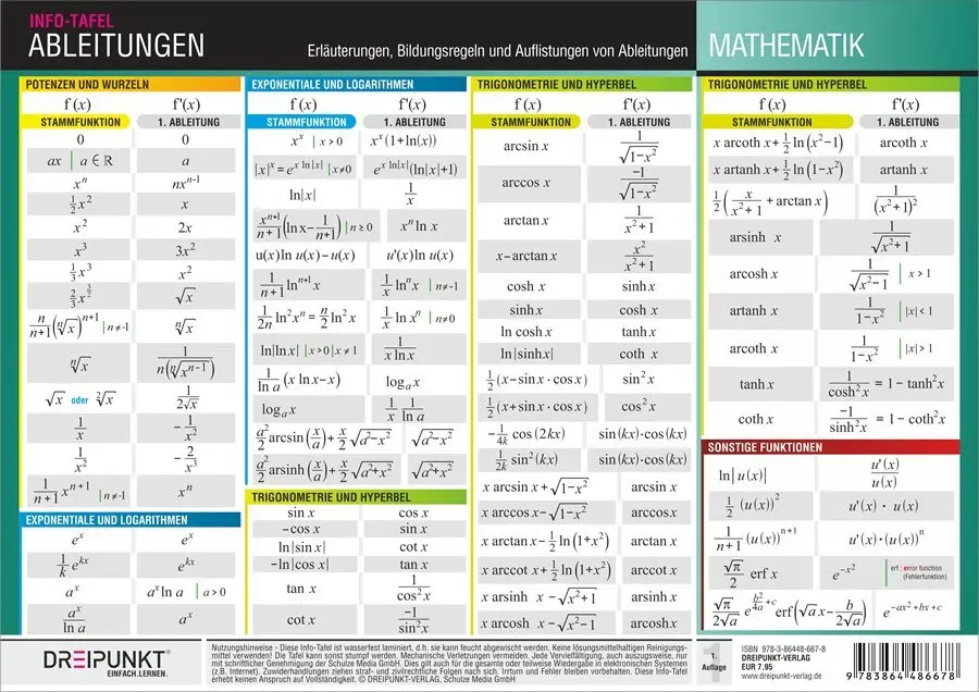 Cover: 9783864486678 | Info-Tafel Ableitungen | Michael Schulze | Box | 2 S. | Deutsch | 2018