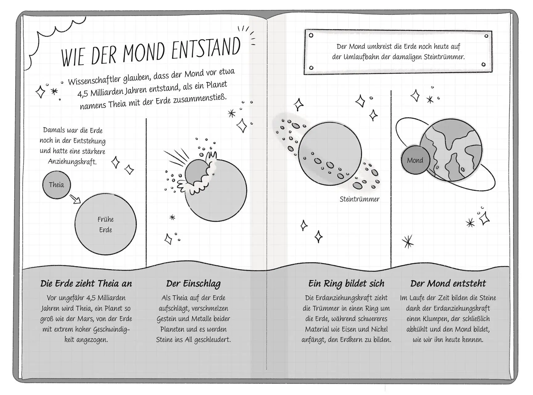 Bild: 9783831050079 | Ein Fall für die Forscher-Kids 9. Mission Mondrover | S. J. King