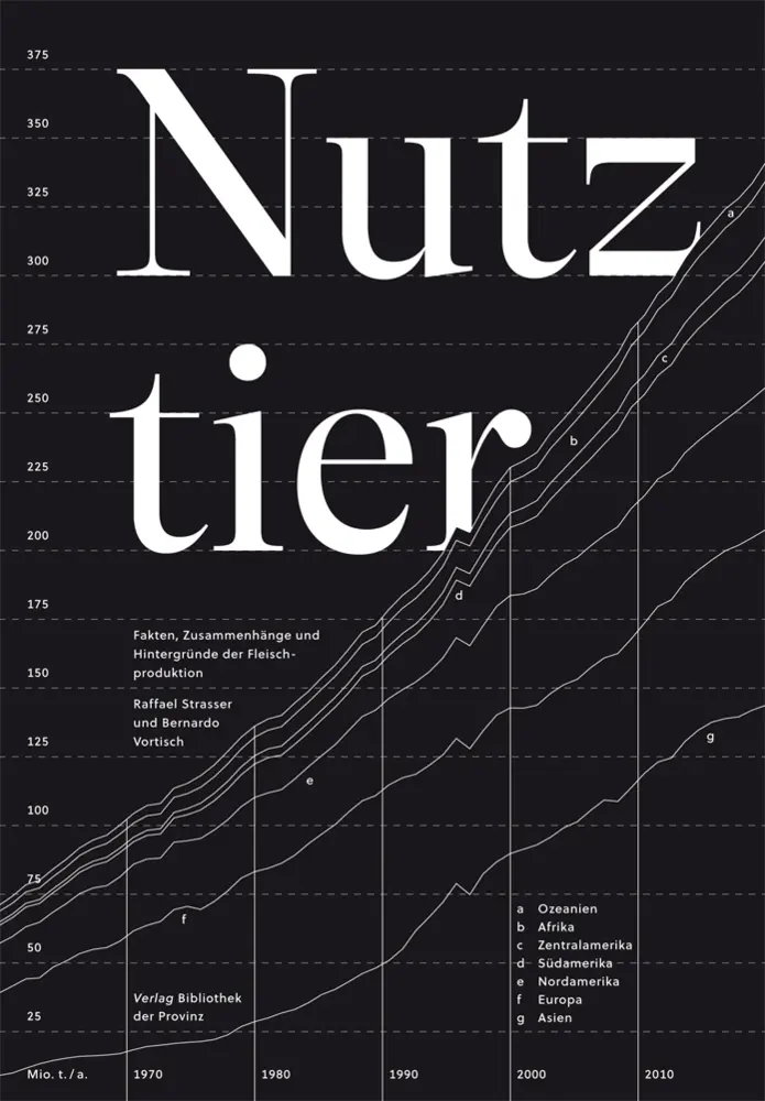 Cover: 9783991260479 | Nutztier | Raffael Strasser (u. a.) | Taschenbuch | Klappenbroschur