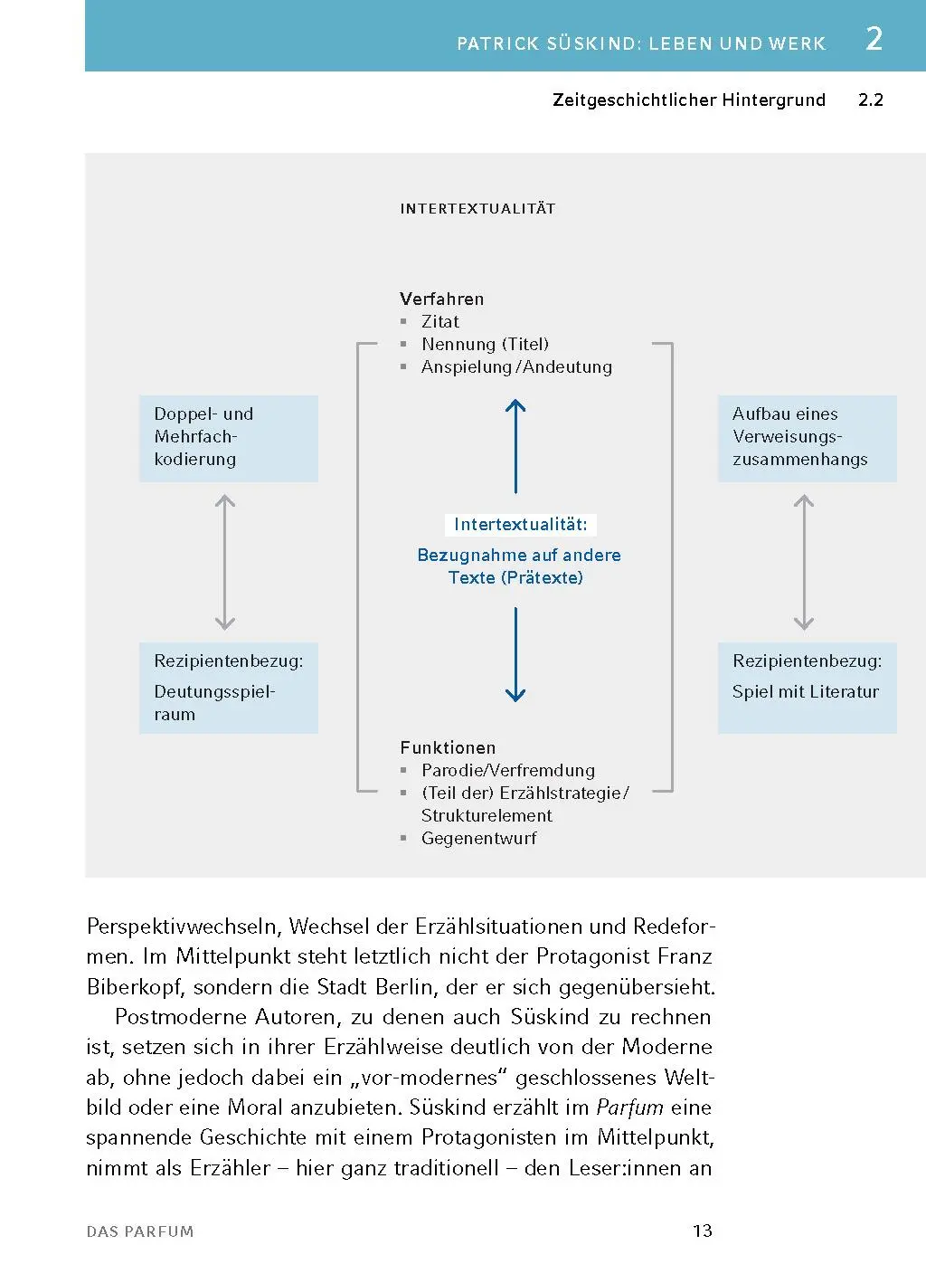 Bild: 9783804420779 | Das Parfum - Textanalyse und Interpretation | Patrick Süskind | Buch