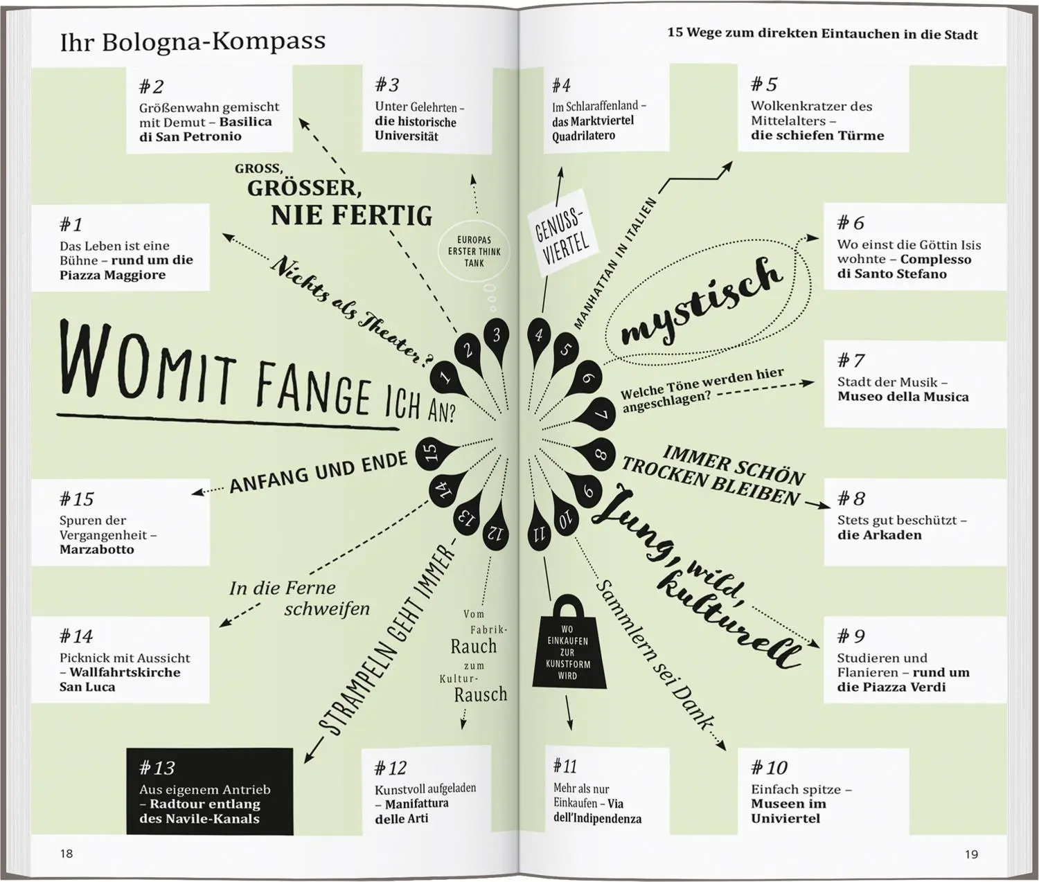 Bild: 9783616000879 | DUMONT direkt Reiseführer Bologna | Mit großem Cityplan | Lauth | Buch
