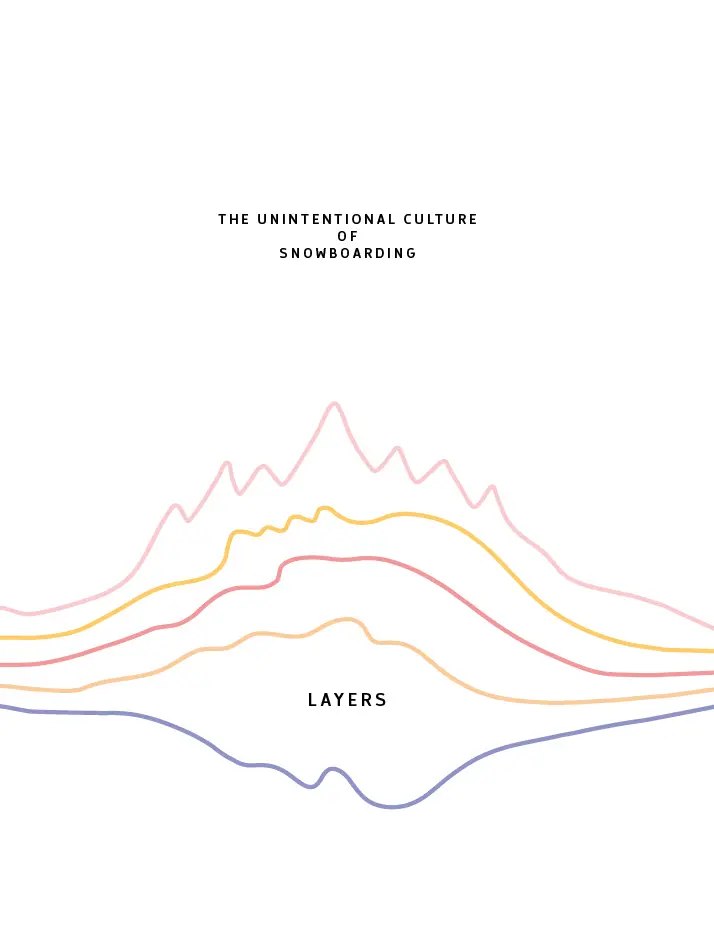 Cover: 9783710500879 | Layers | The Unintentional Culture of Snowboarding | Nitro | Buch