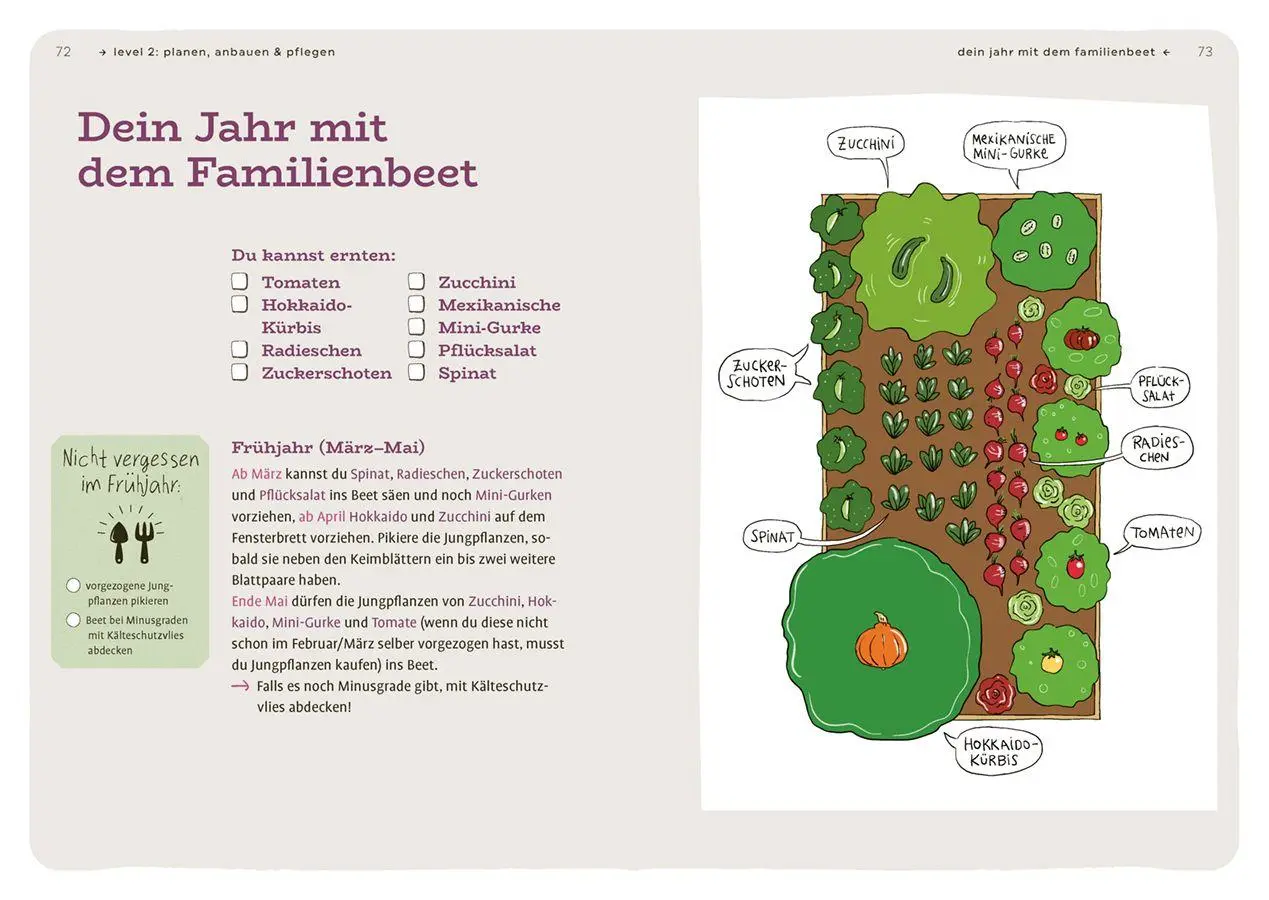 Bild: 9783818625979 | Dein Projekt. Dein Guide. Gärtnern mit Hochbeet | from zero to hero
