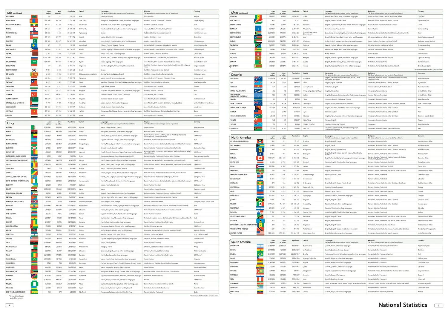 Bild: 9780008436179 | Collins World Atlas: Essential Edition | Collins Maps | Taschenbuch