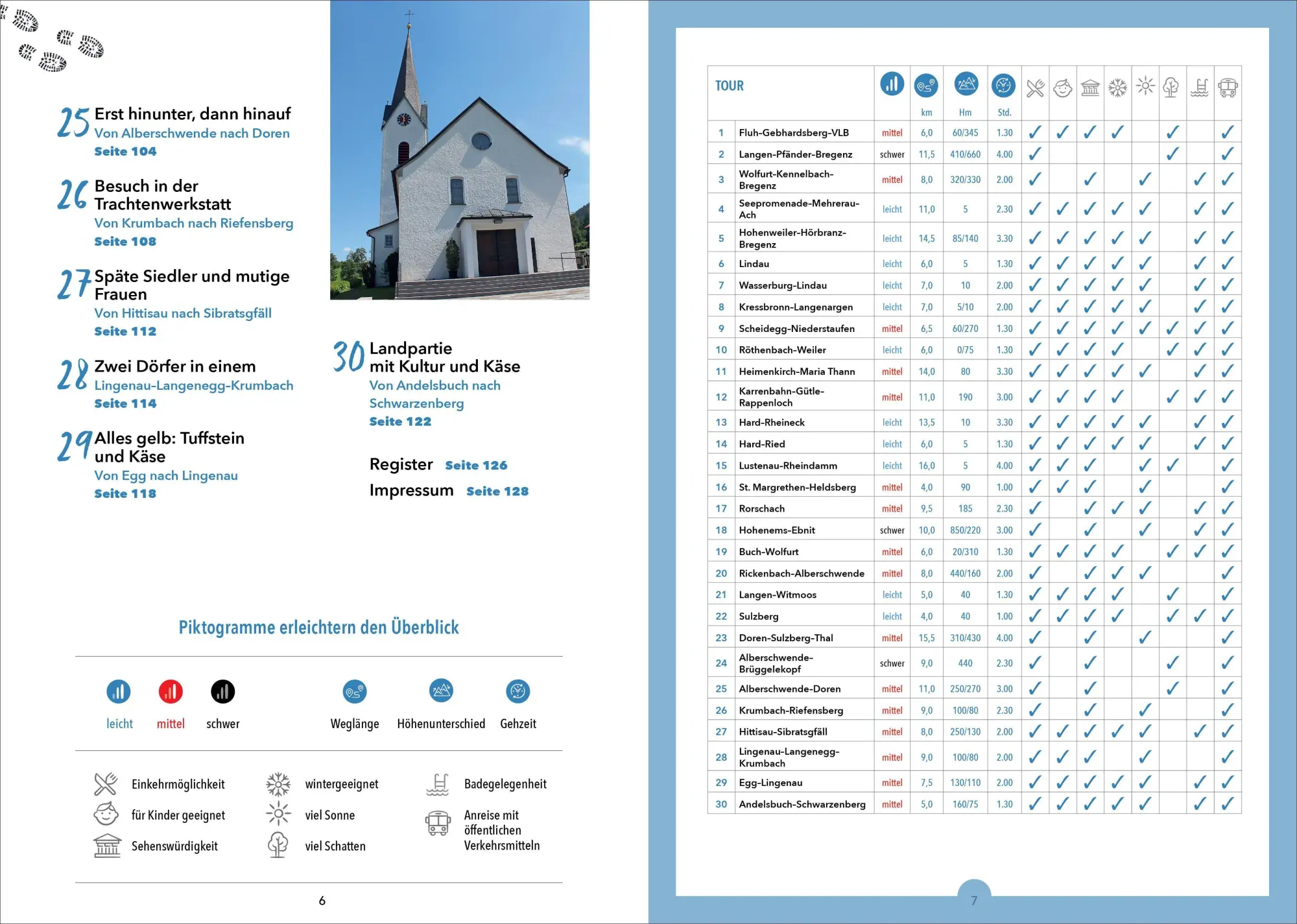 Bild: 9783862469079 | Erlebnis-Wanderungen in und um Bregenz | Benedikt Grimmler | Buch