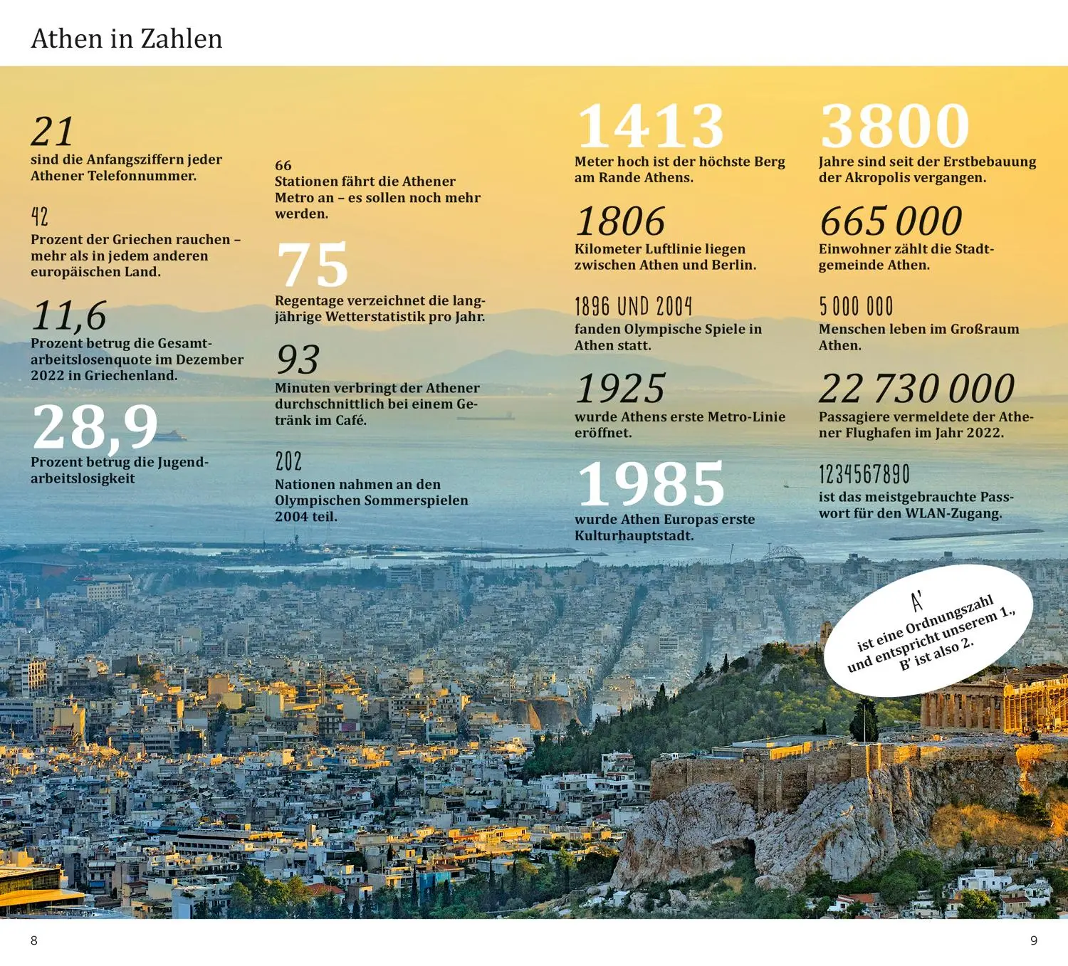 Bild: 9783616000480 | DUMONT direkt Reiseführer Athen | Mit großem Cityplan | Klaus Bötig