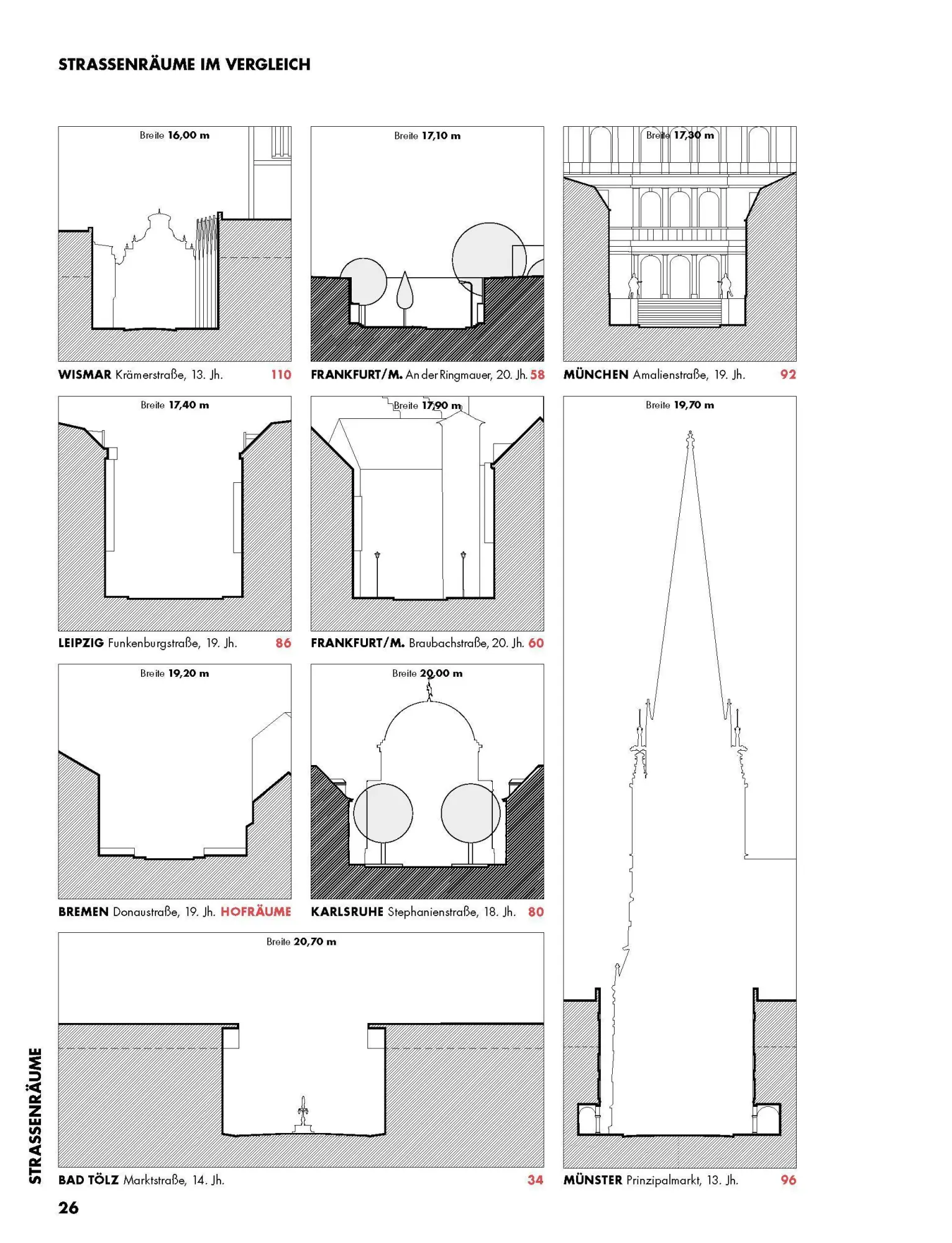 Bild: 9783986120580 | Handbuch der Stadtbaukunst | Studienausgabe Band 4: Straßenräume
