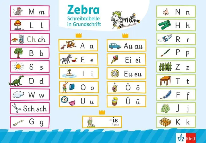 Cover: 9783122710880 | Zebra 1. Schreibtabelle in Grundschrift (VE 10) Klasse 1 | Poster