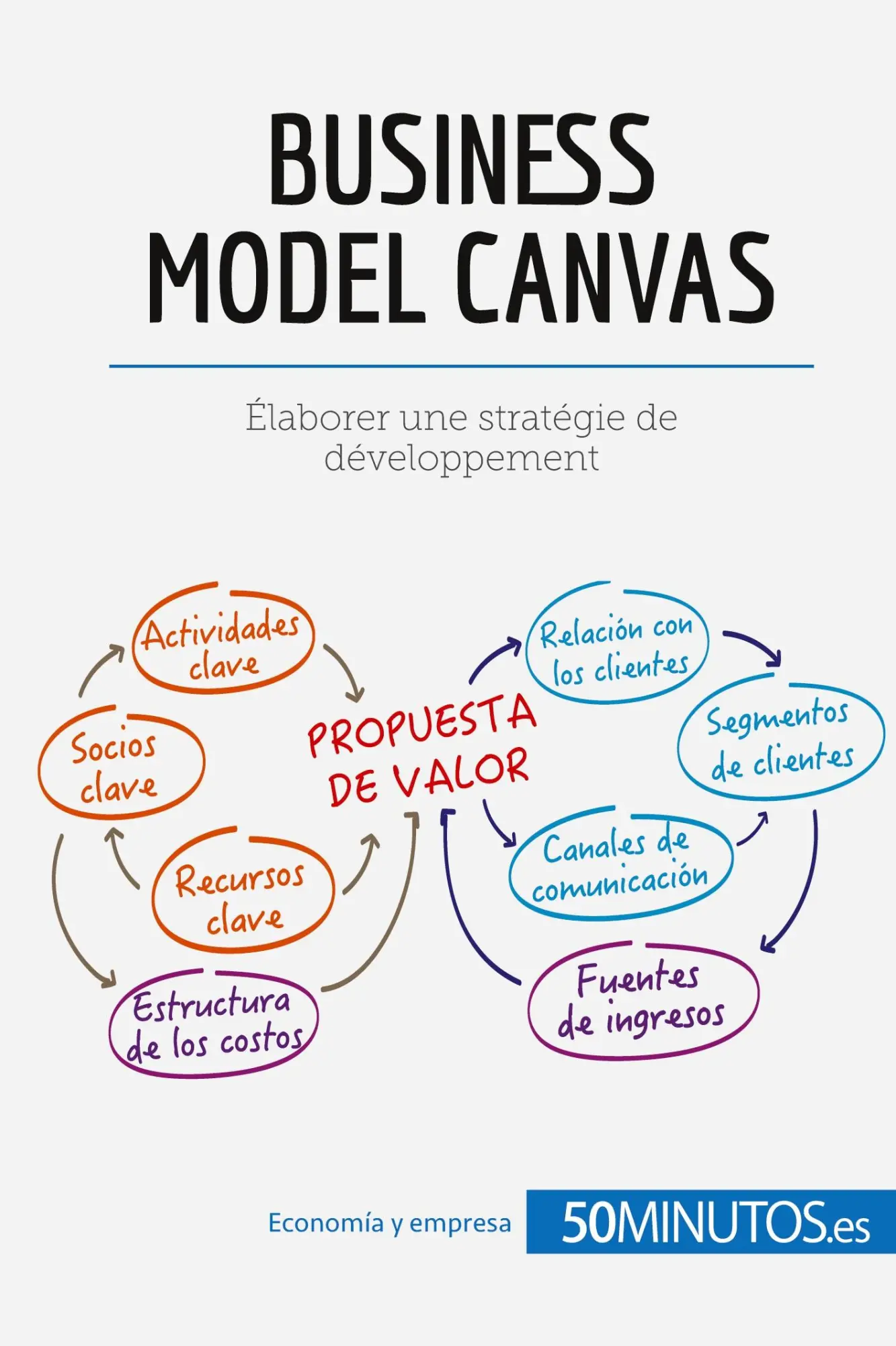 Cover: 9782806291080 | El modelo Canvas | Analice su modelo de negocio de forma eficaz | Buch