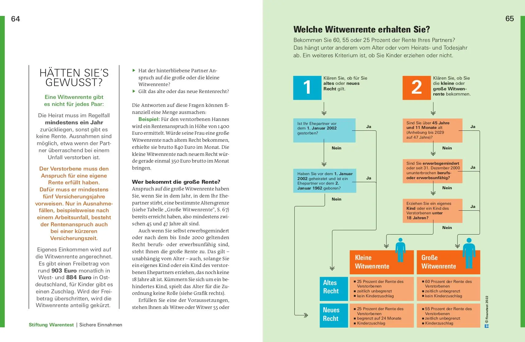 Bild: 9783747104880 | Finanzplaner Witwen und Witwer | Isabell Pohlmann | Taschenbuch | 2022