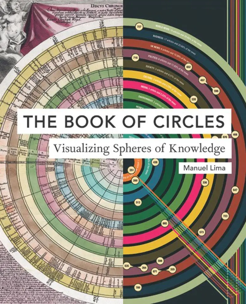 Cover: 9781616895280 | Book of Circles | Manuel Lima | Buch | Gebunden | Englisch | 2017