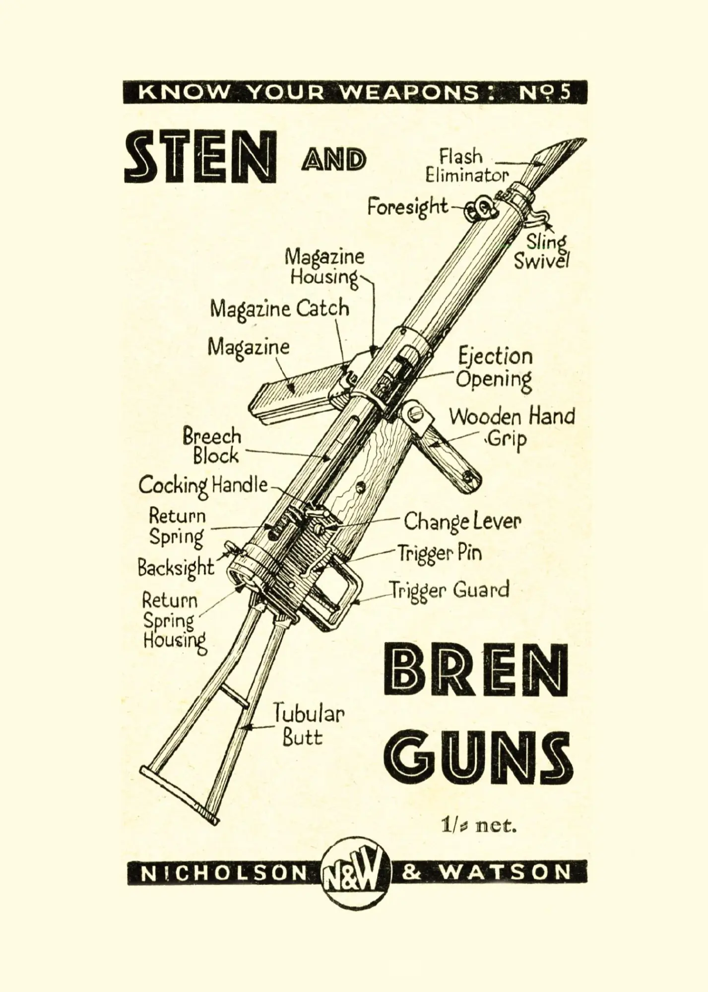 Cover: 9781474535380 | STEN AND BREN GUNS | Anon | Taschenbuch | Englisch | 2022