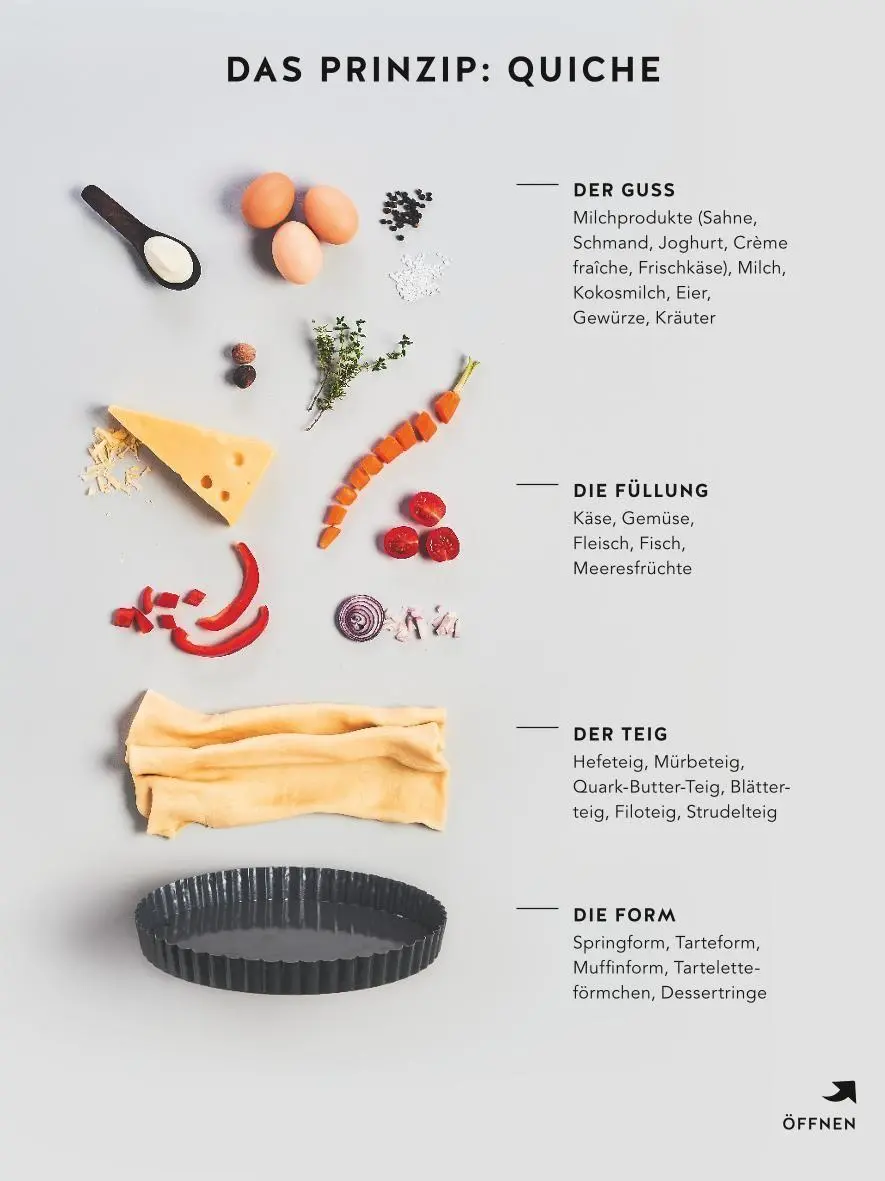 Bild: 9783833866180 | Quiches | Cora Wetzstein | Taschenbuch | GU KüchenRatgeber | 64 S. Bild: 9783833866180 | Quiches | Cora Wetzstein | Taschenbuch | GU KüchenRatgeber | 64 S.