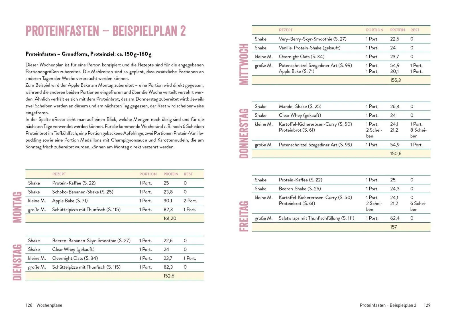 Bild: 9783742329080 | Proteinfasten - Das Kochbuch | Veronika Pichl | Taschenbuch | 144 S.