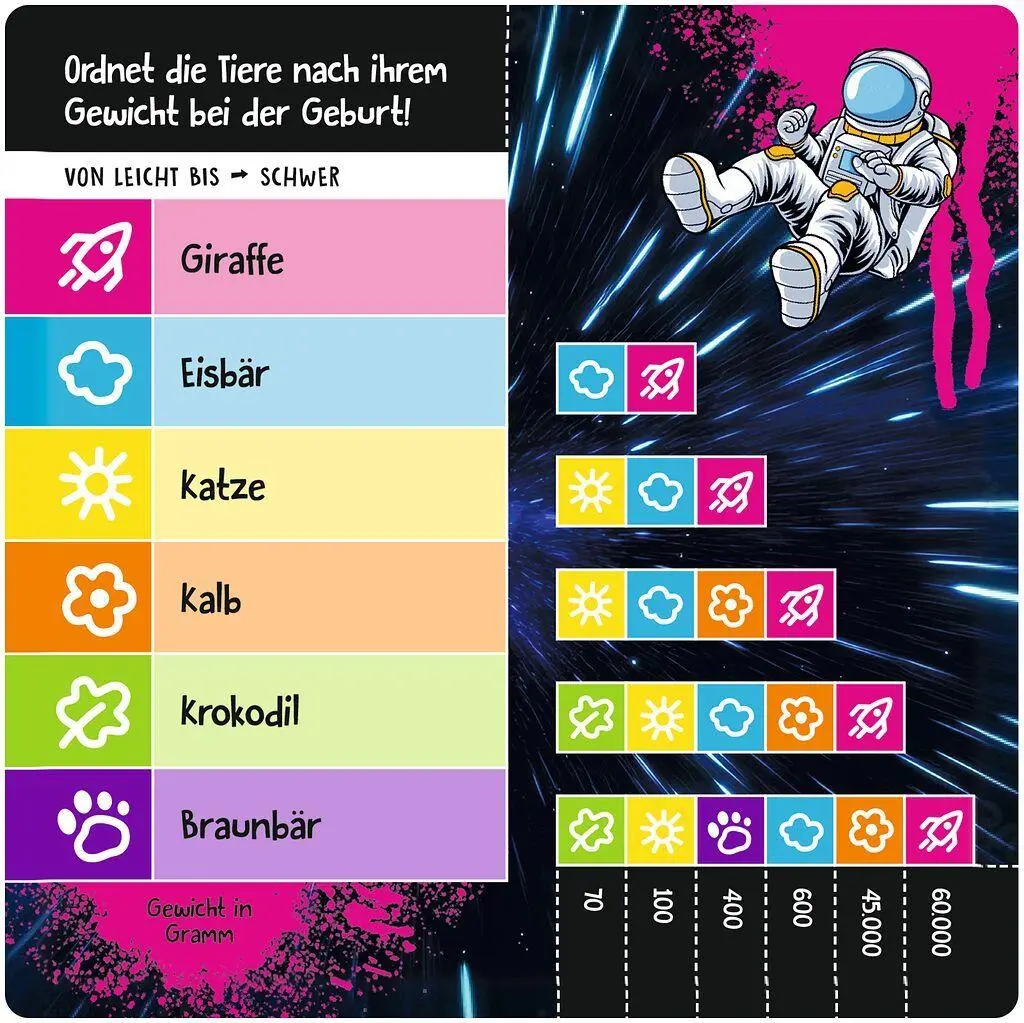 Bild: 4033477909480 | Schätz it - Junior | Ralf Zur Linde | Spiel | 90948 | Deutsch | 2025