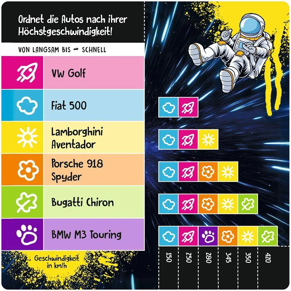 Bild: 4033477909480 | Schätz it - Junior | Ralf Zur Linde | Spiel | 90948 | Deutsch | 2025