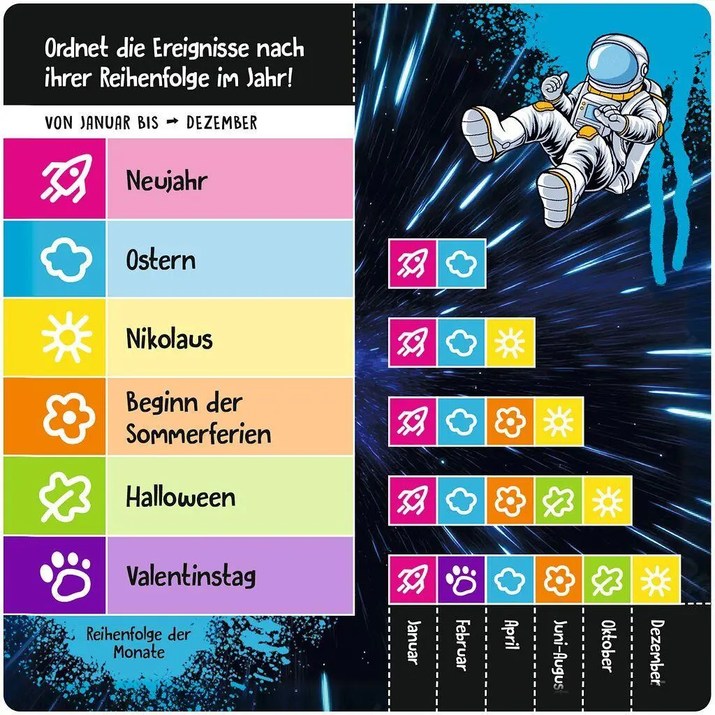 Bild: 4033477909480 | Schätz it - Junior | Ralf Zur Linde | Spiel | 90948 | Deutsch | 2025