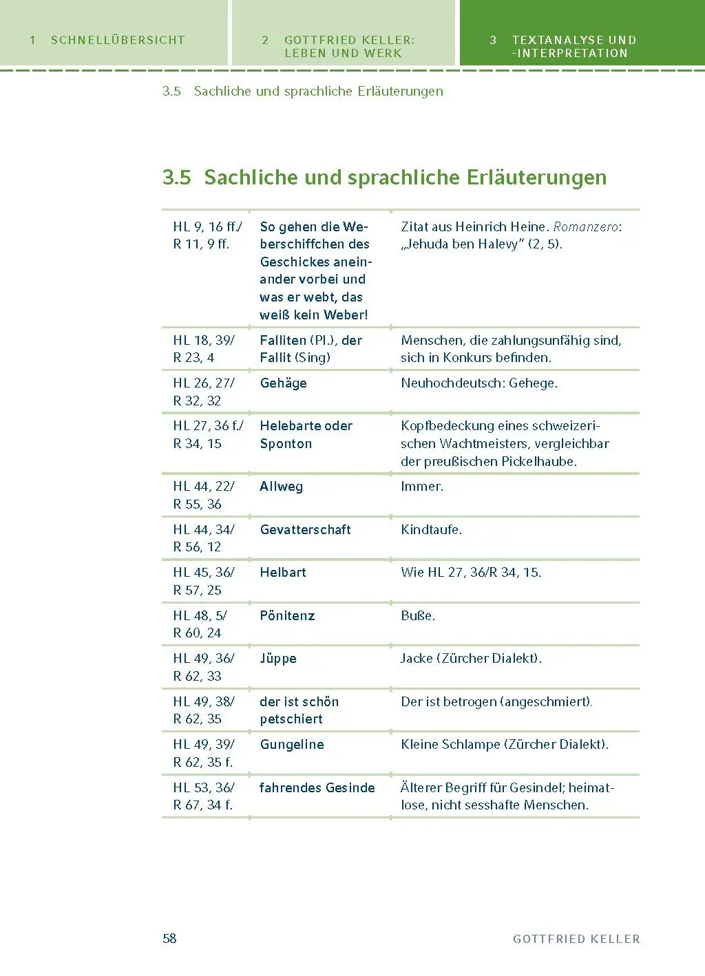 Bild: 9783804419780 | Romeo und Julia auf dem Dorfe. Textanalyse und Interpretation | Keller