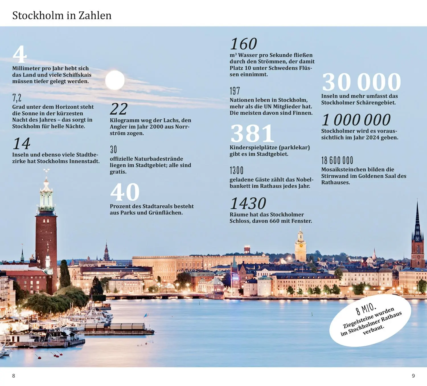 Bild: 9783616000381 | DUMONT direkt Reiseführer Stockholm | Mit großem Cityplan | Juling