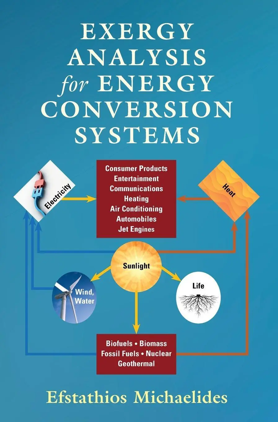 Cover: 9781108480581 | Exergy Analysis for Energy Conversion Systems | Efstathios Michaelides