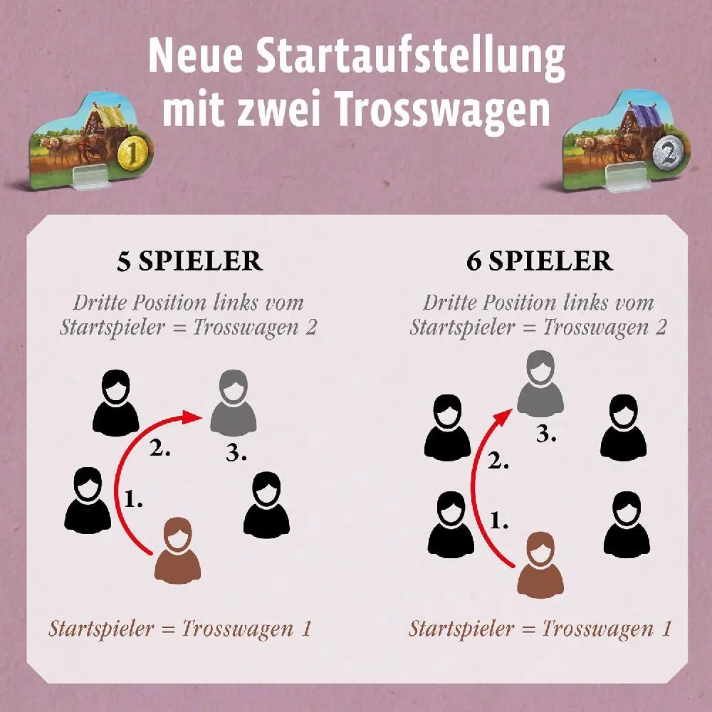 Bild: 4002051682781 | CATAN - Ergänzung 5-6 Spieler - Händler &amp; Barbaren | Klaus Teuber