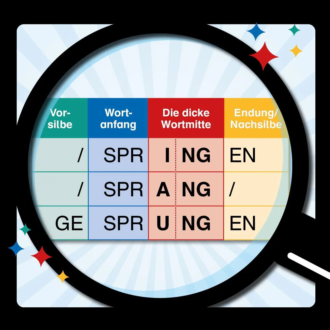 Autor: 9783384043481 | Leichter lesen und richtig schreiben mit ORIs (Förderung aller Kinder)