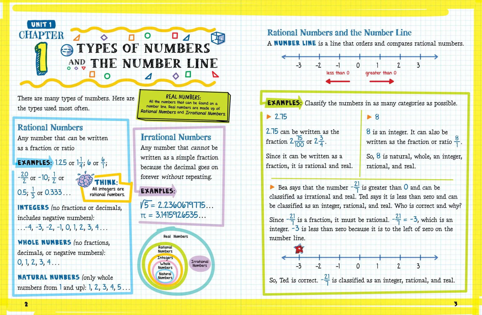 Bild: 9781523513581 | The Big Fat Middle School Math Workbook | 600 Math Practice Exercises