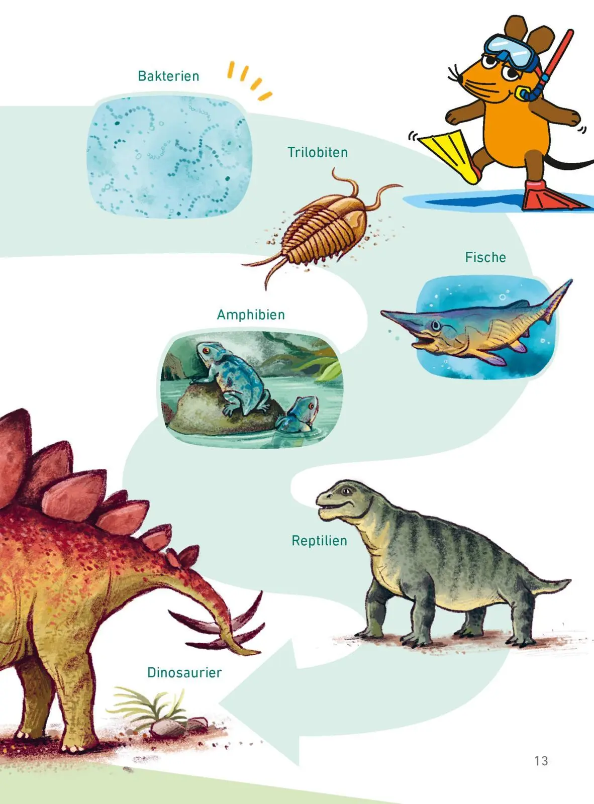 Bild: 9783551253781 | Frag doch mal ... die Maus: Die wichtigsten Fragen zu Dinosauriern