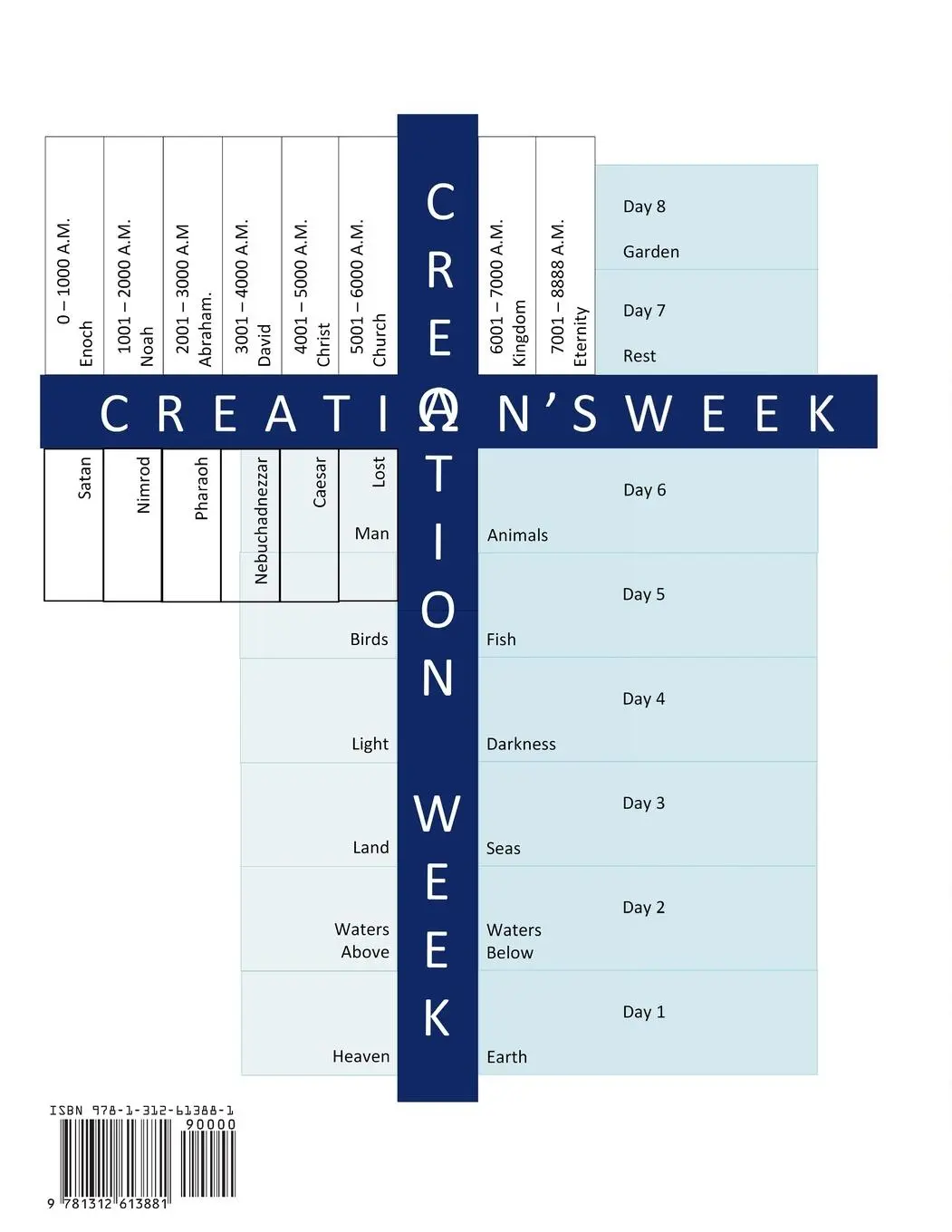 Rückseite: 9781312613881 | Creation's Week | A Macrocosm of Creation Week: A Study of the 8th Day