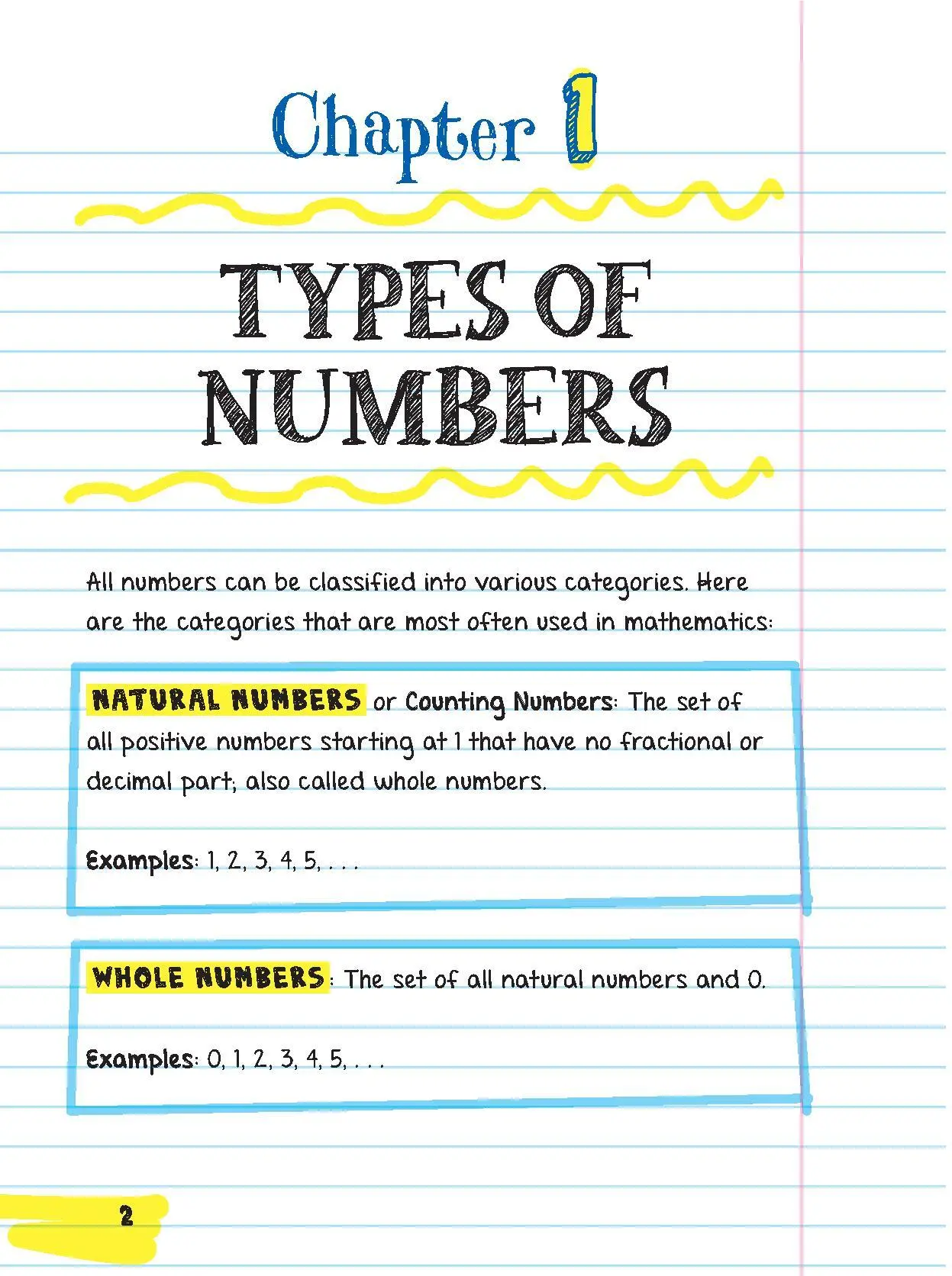 Bild: 9781523504381 | Everything You Need to Ace Pre-Algebra and Algebra I in One Big Fat...