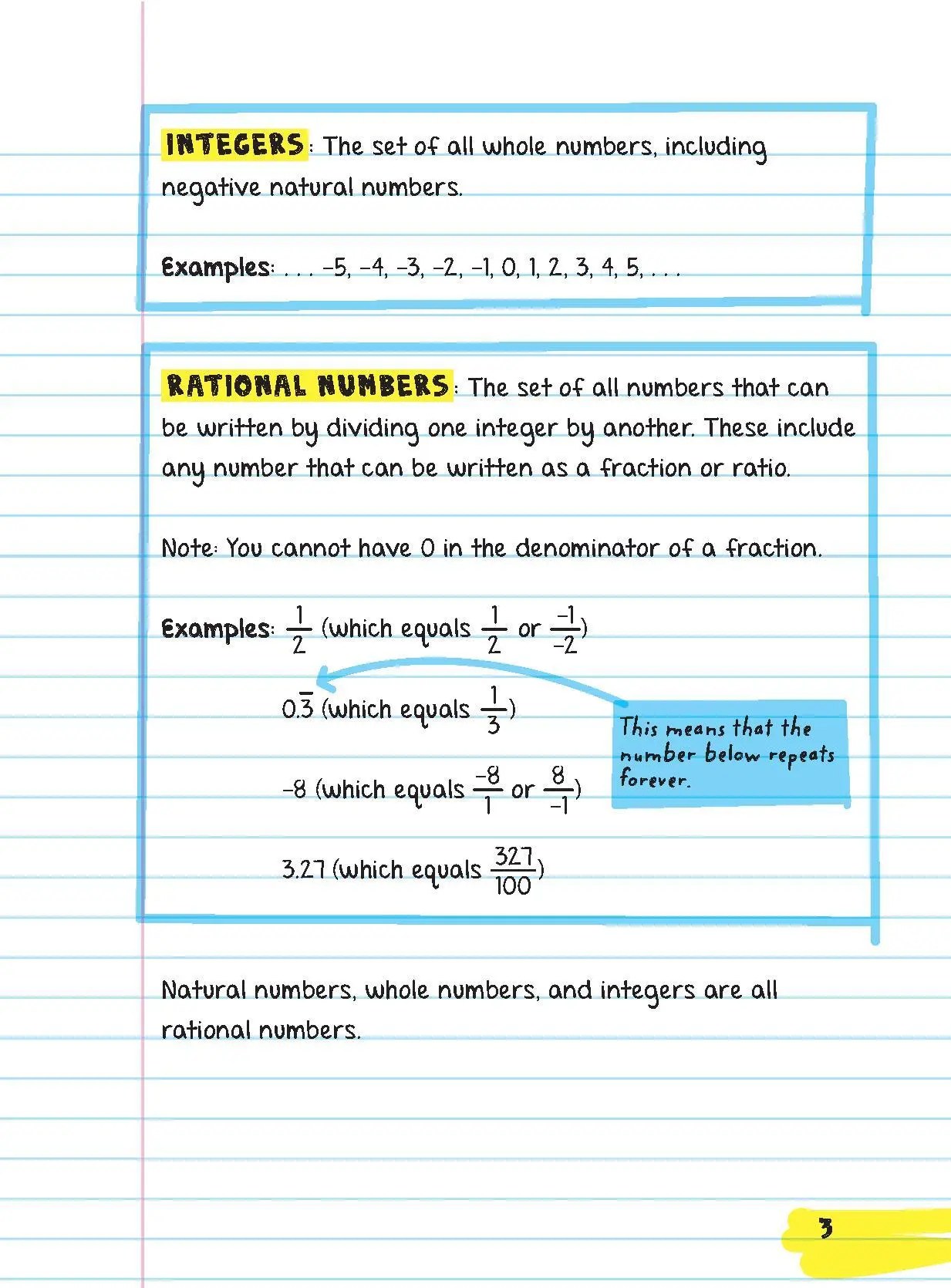 Bild: 9781523504381 | Everything You Need to Ace Pre-Algebra and Algebra I in One Big Fat...
