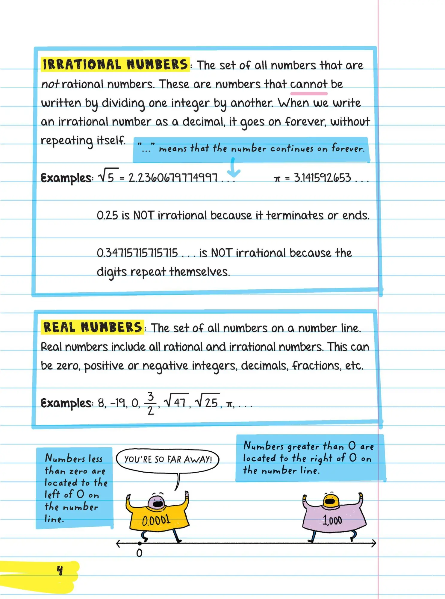 Bild: 9781523504381 | Everything You Need to Ace Pre-Algebra and Algebra I in One Big Fat...