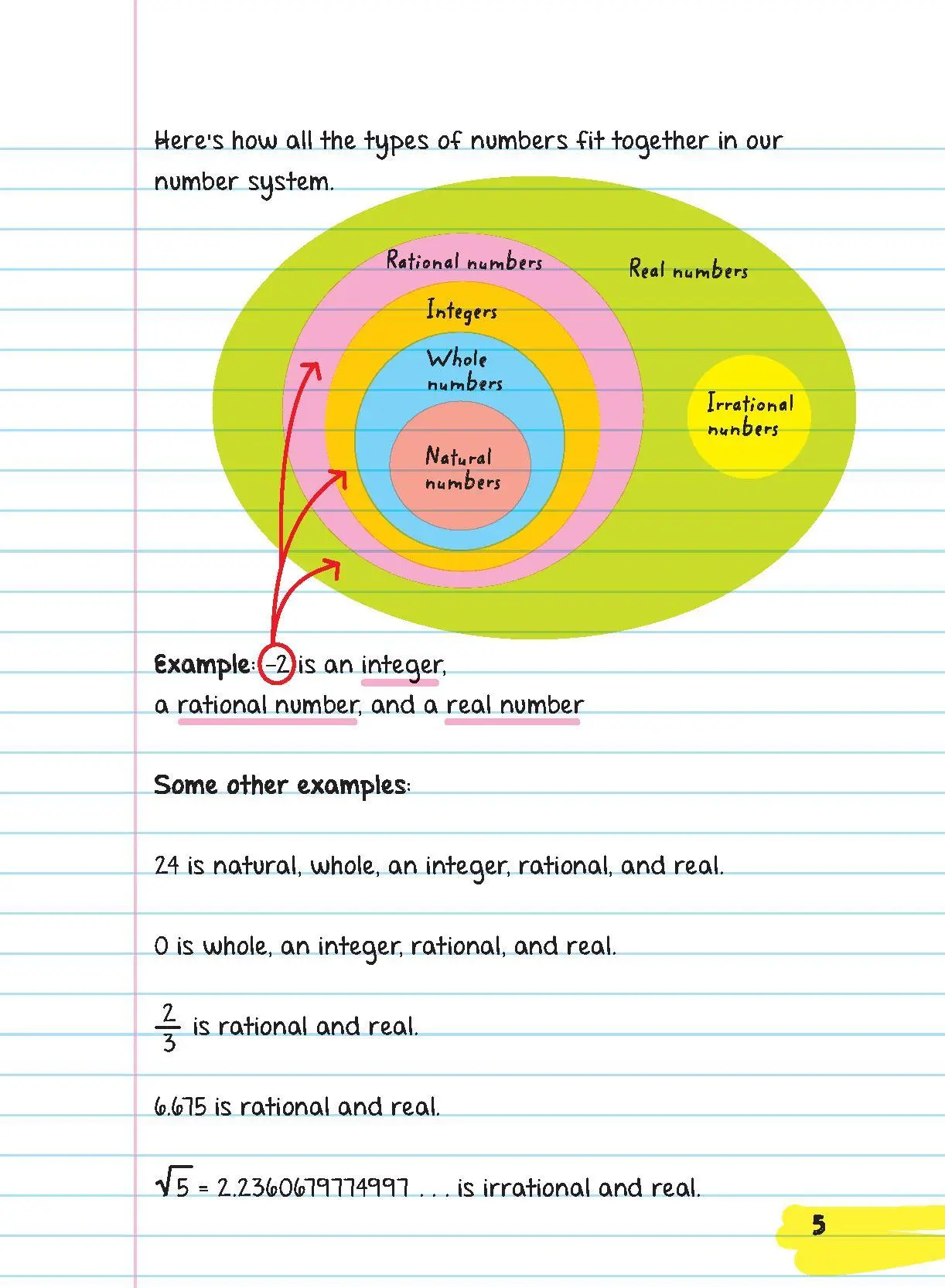 Bild: 9781523504381 | Everything You Need to Ace Pre-Algebra and Algebra I in One Big Fat...