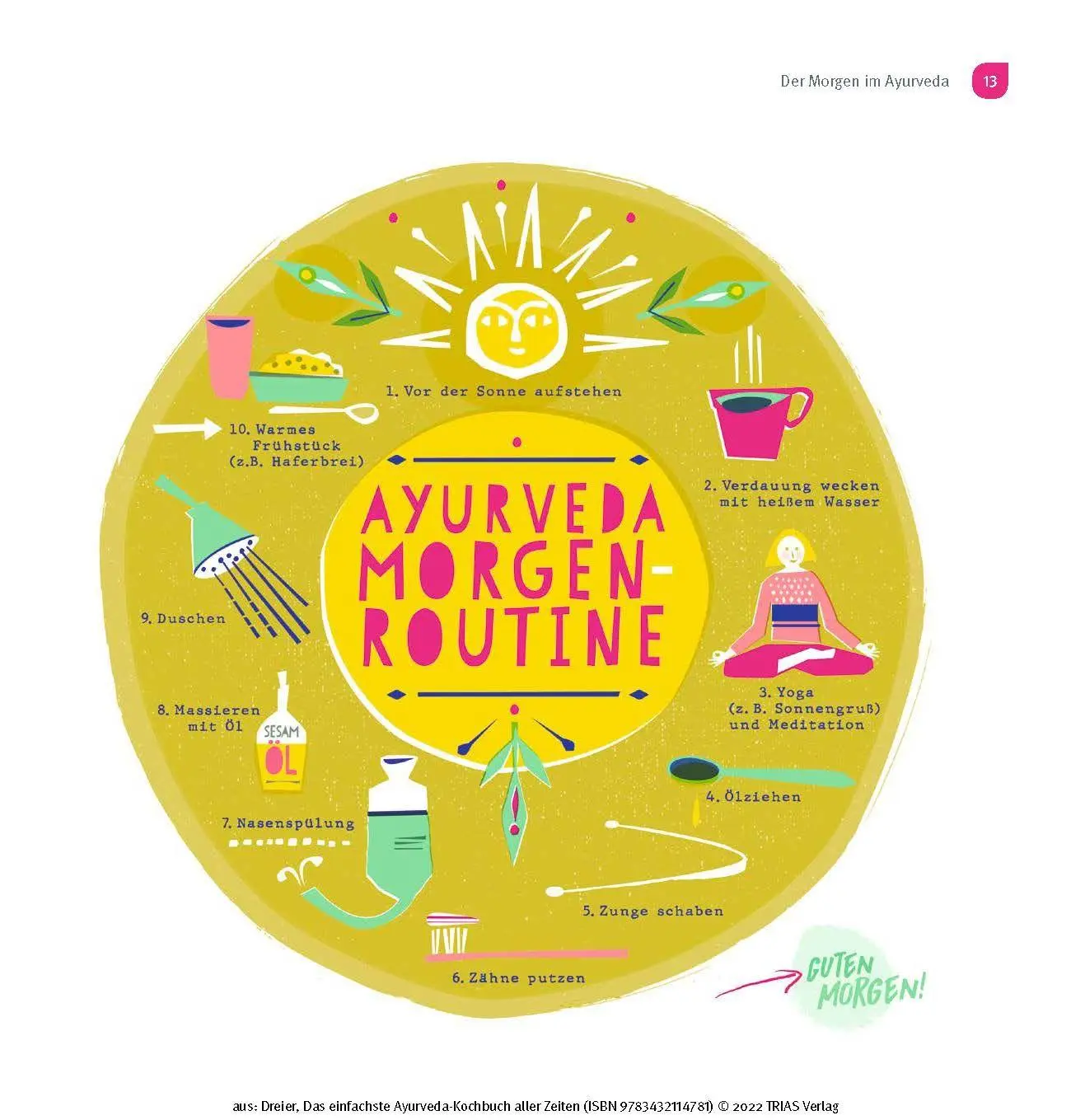 Bild: 9783432114781 | Das einfachste Ayurveda-Kochbuch aller Zeiten | Ulrike Dreier | Buch