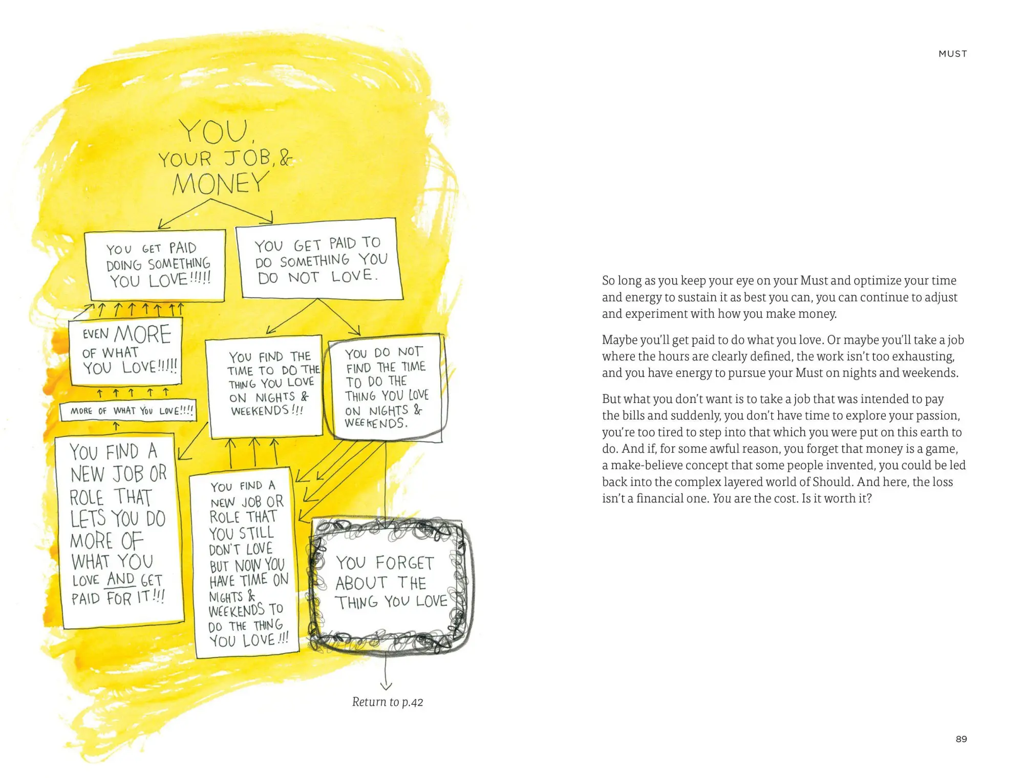 Bild: 9780761184881 | The Crossroads of Should and Must | Elle Luna | Buch | Workman Adult